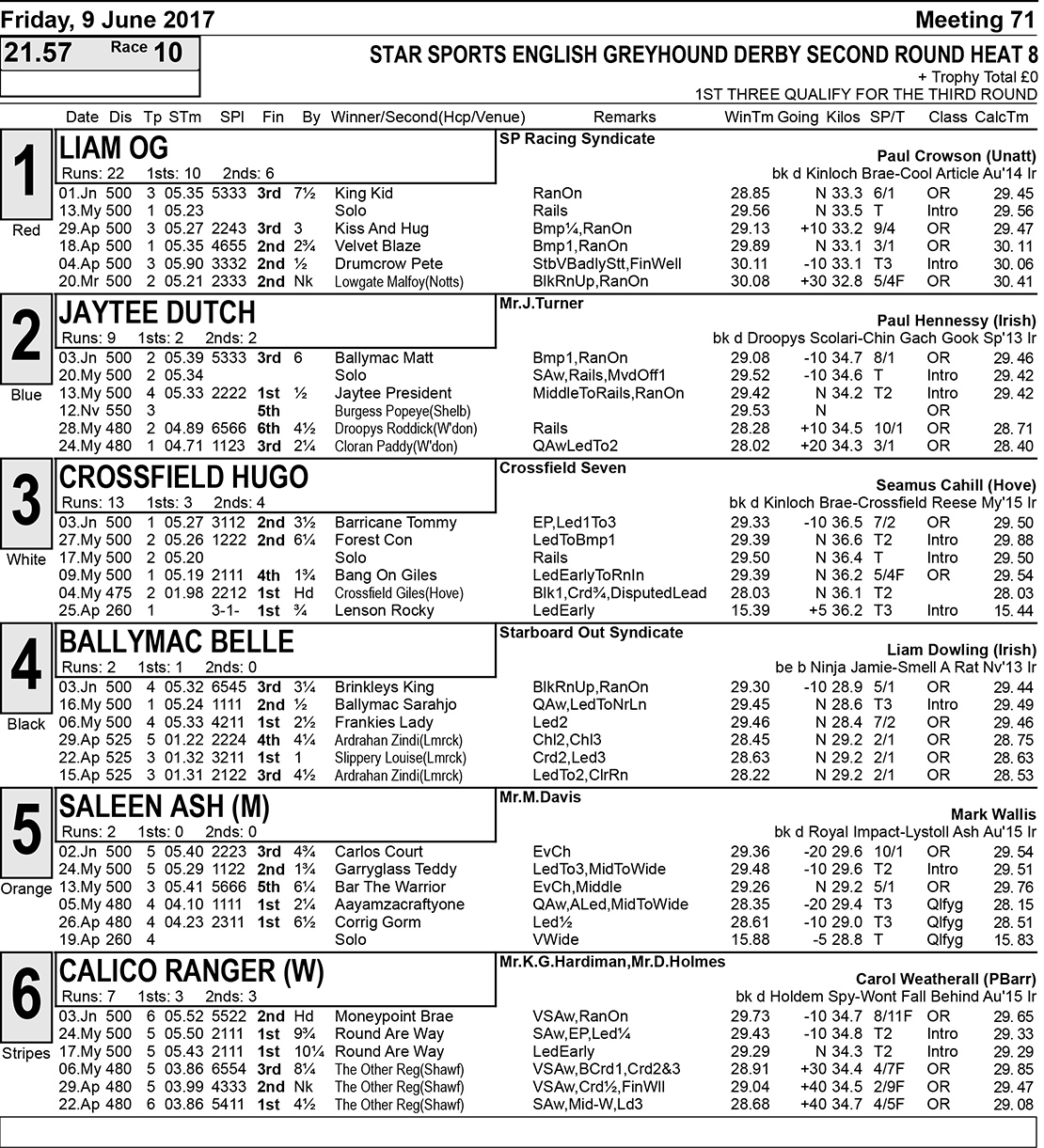 DERBY SECOND ROUND DRAW FRIDAY Greyhound Star News from the