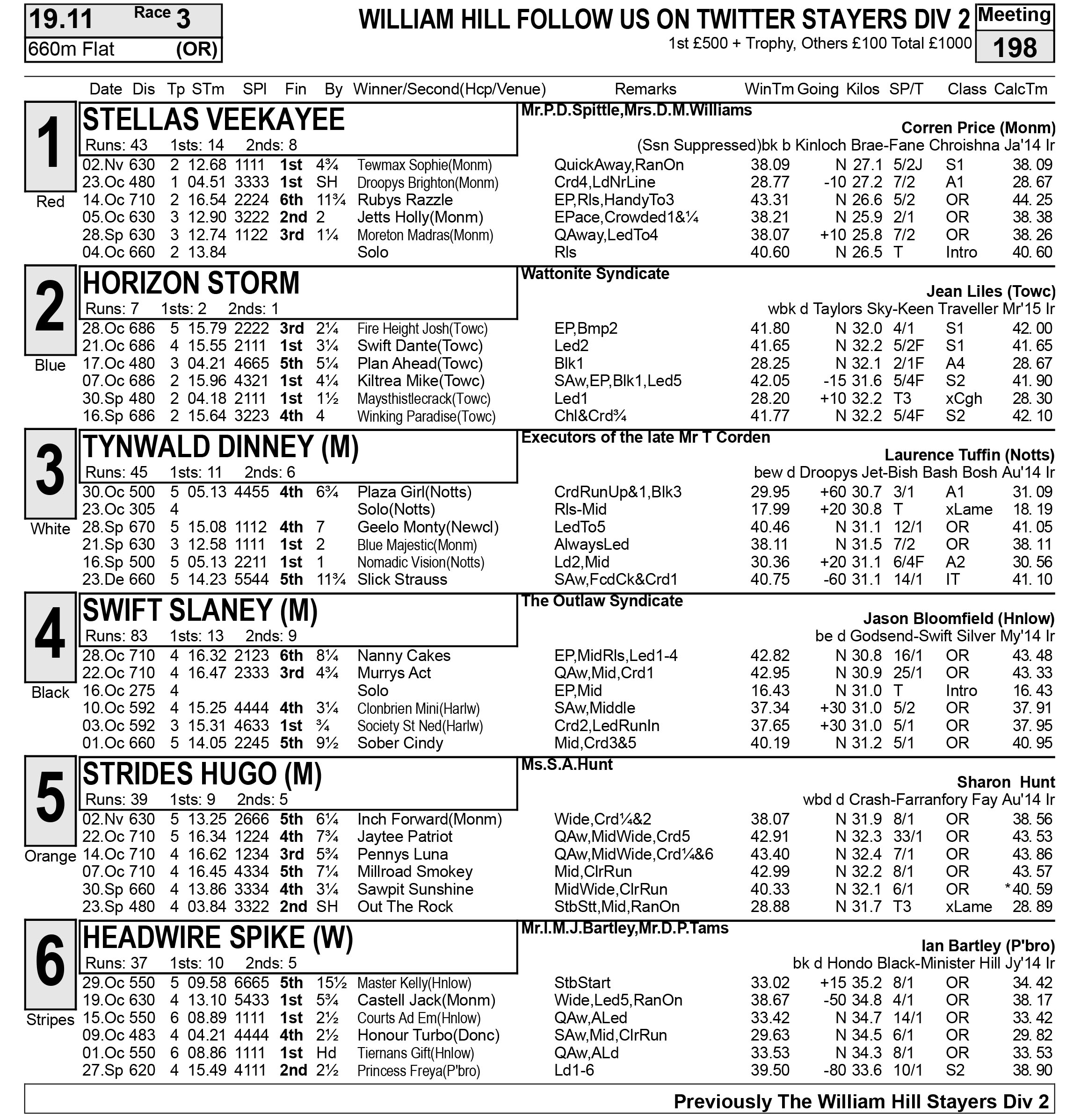 SUPPORTING OPENS AT PERRY BARR Greyhound Star News from the