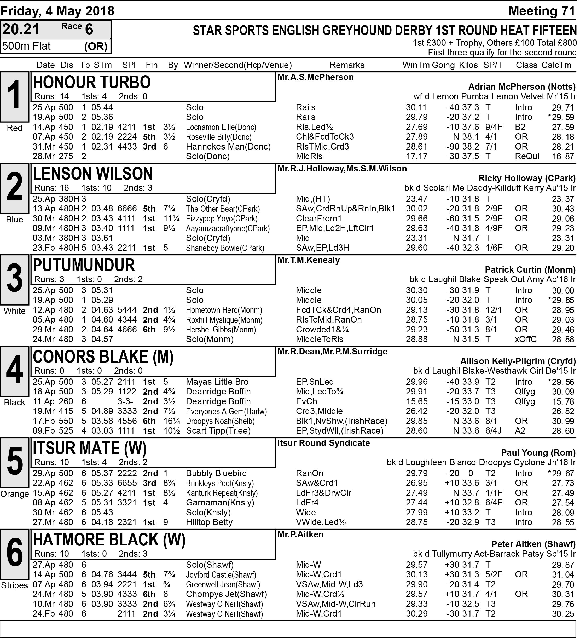 DERBY HEATS - FULL FORM - FRIDAY - Greyhound Star | News from the 