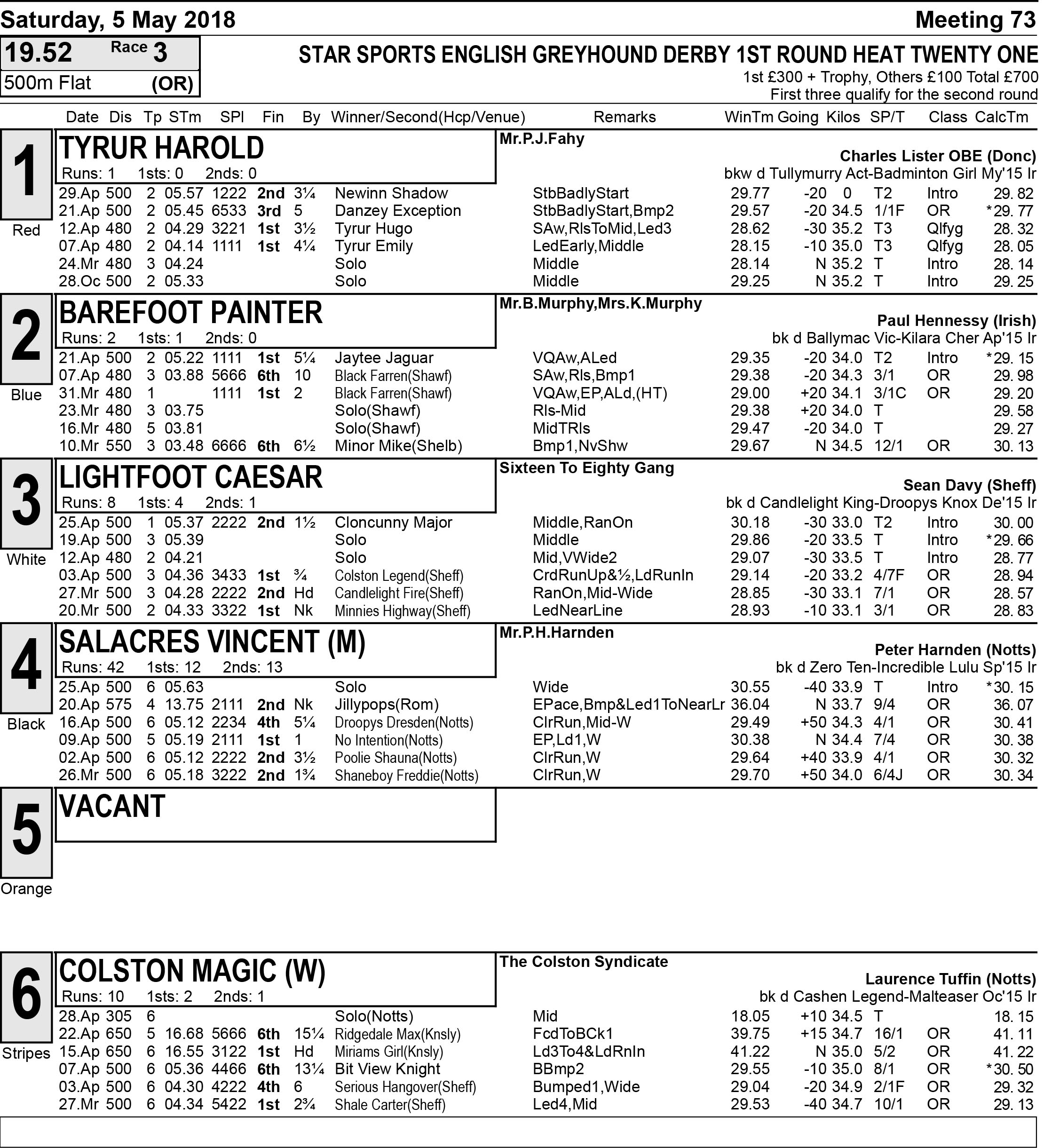 DERBY HEATS - FULL FORM - SATURDAY - Greyhound Star | News from the 