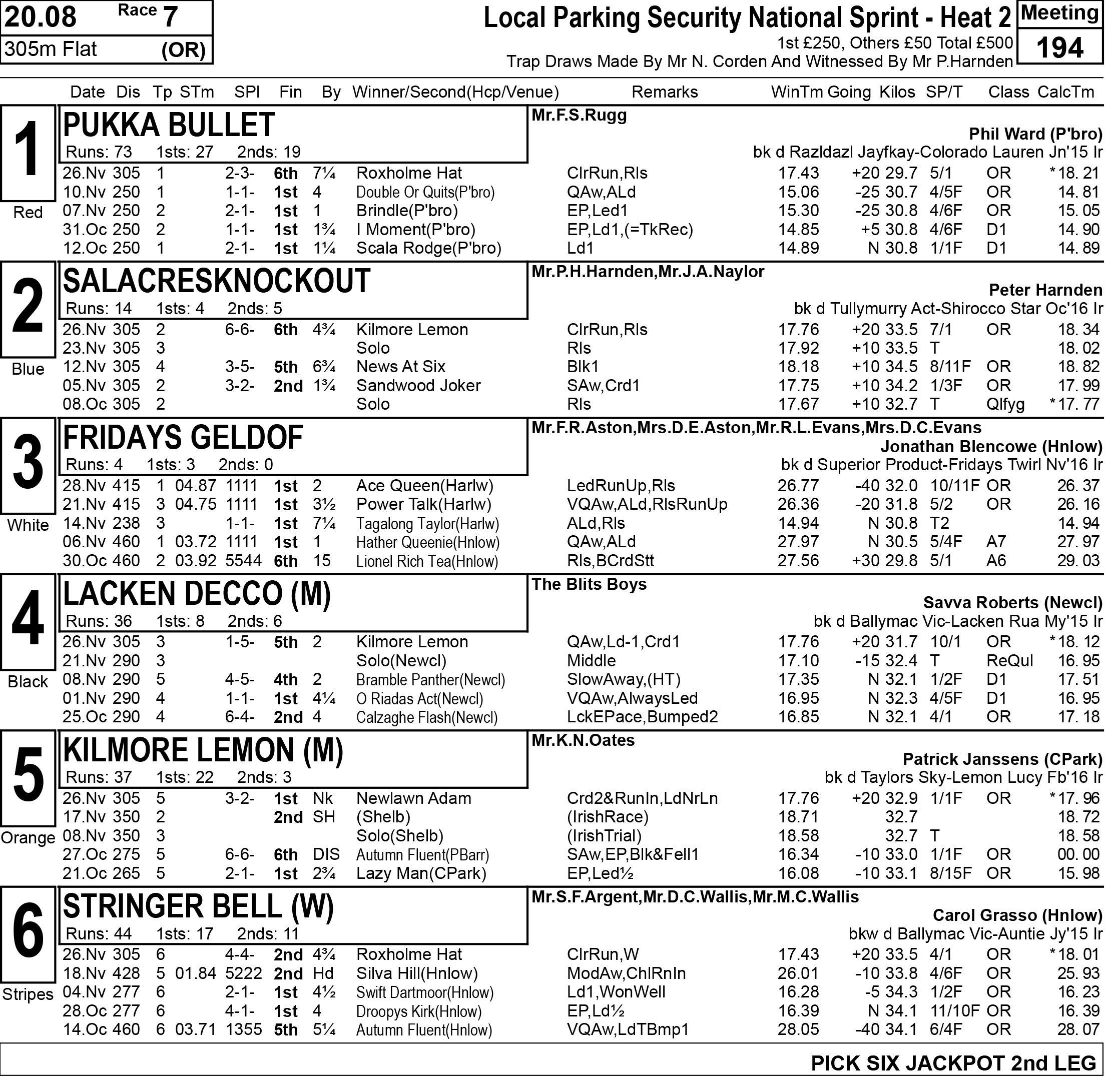 UPDATE National Sprint Form - Greyhound Star | News From The Greyhound ...