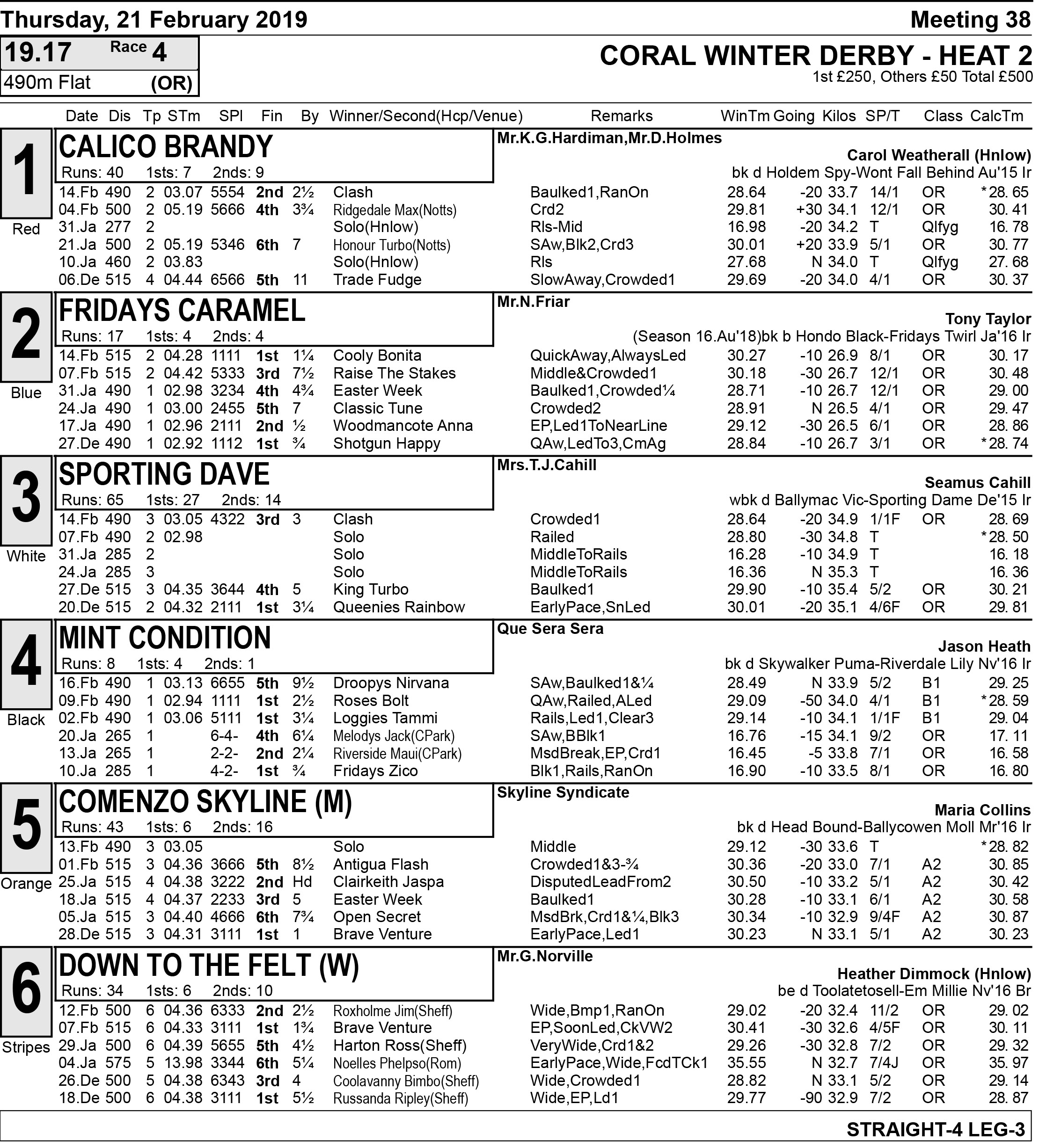 WINTER DERBY DRAW Greyhound Star News from the Greyhound Industry