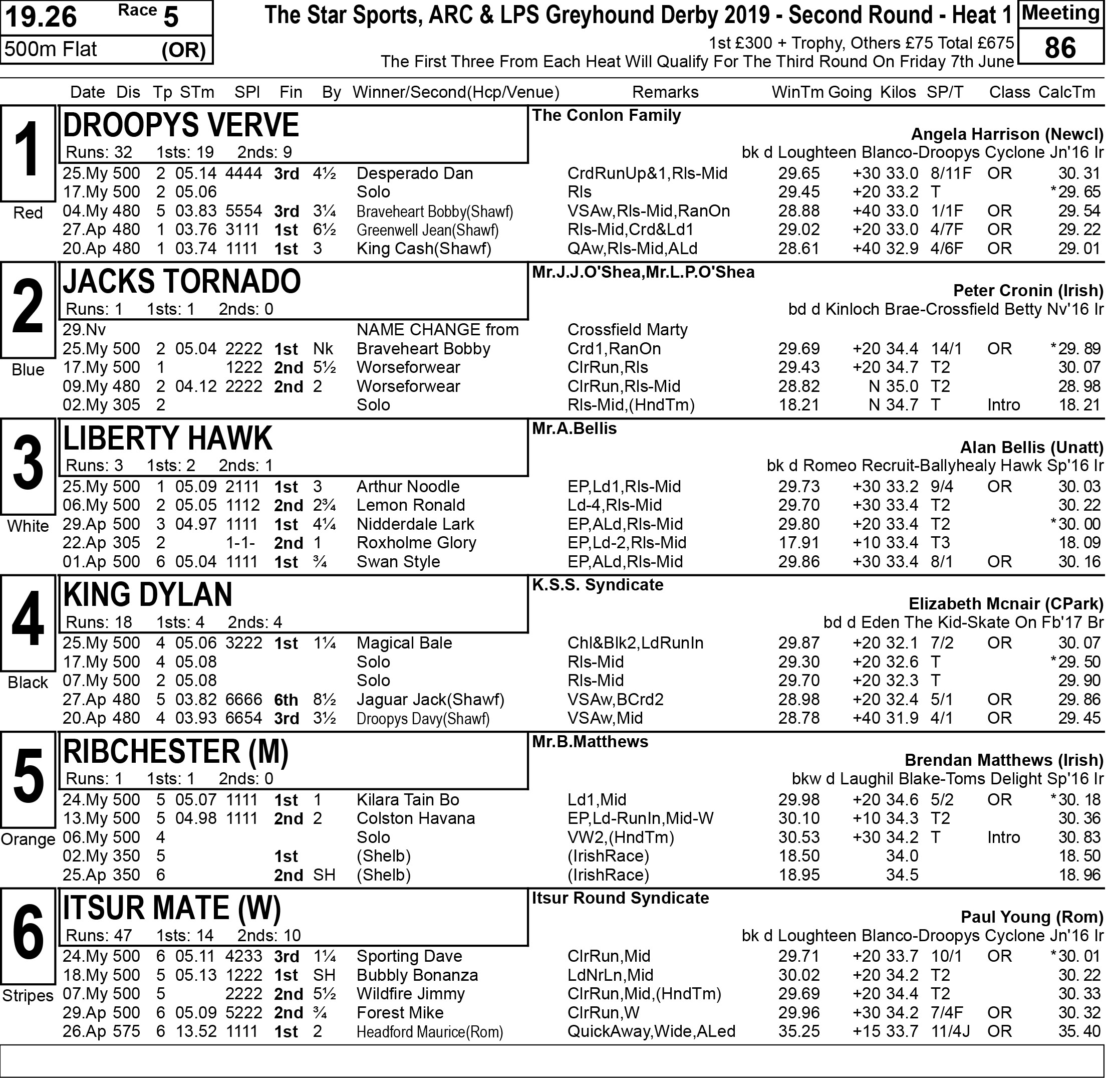 UPDATE (full form) DERBY SECOND ROUND DRAW Greyhound Star News from