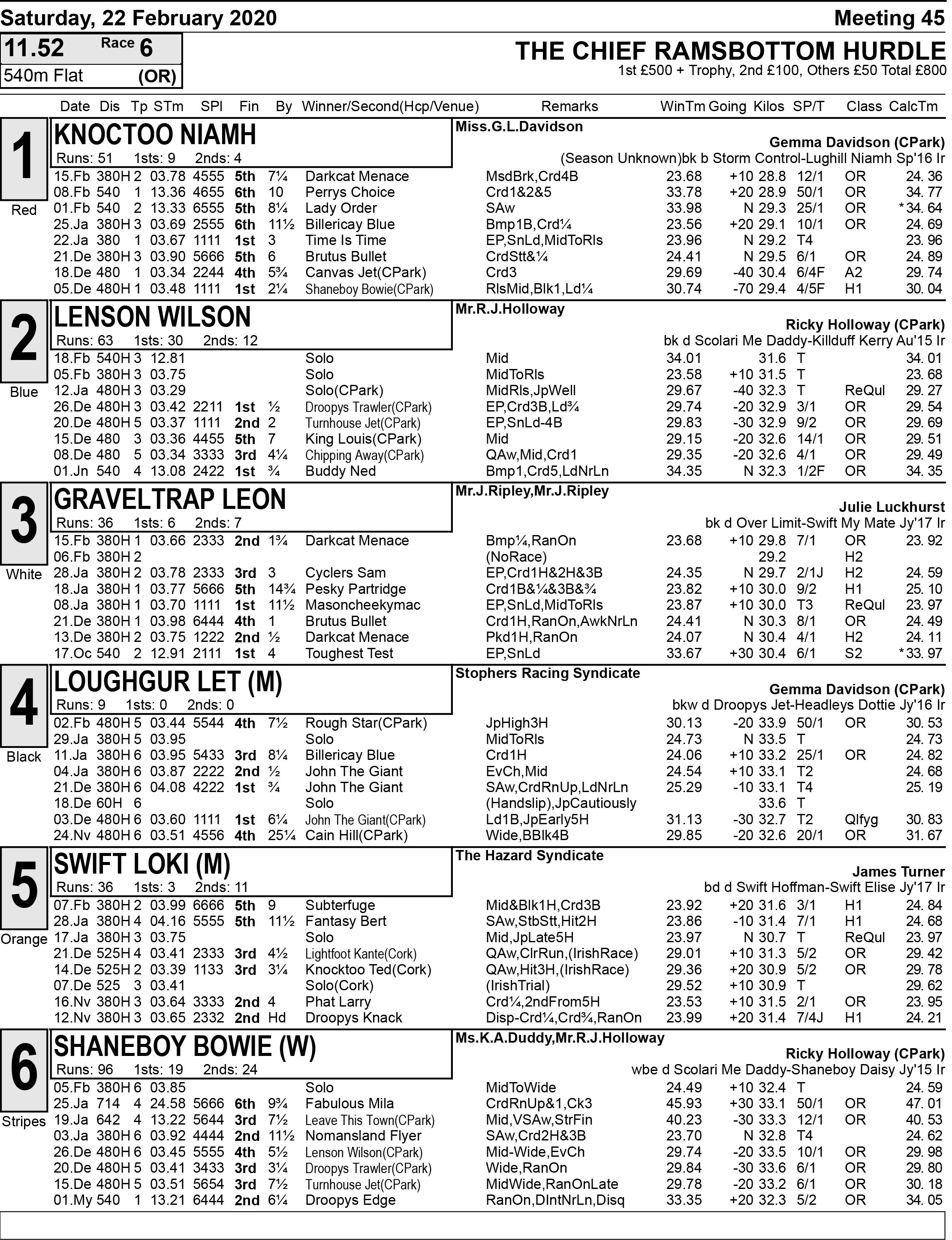 CRAYFORD GOLDEN JACKET CARD Greyhound Star News from the Greyhound