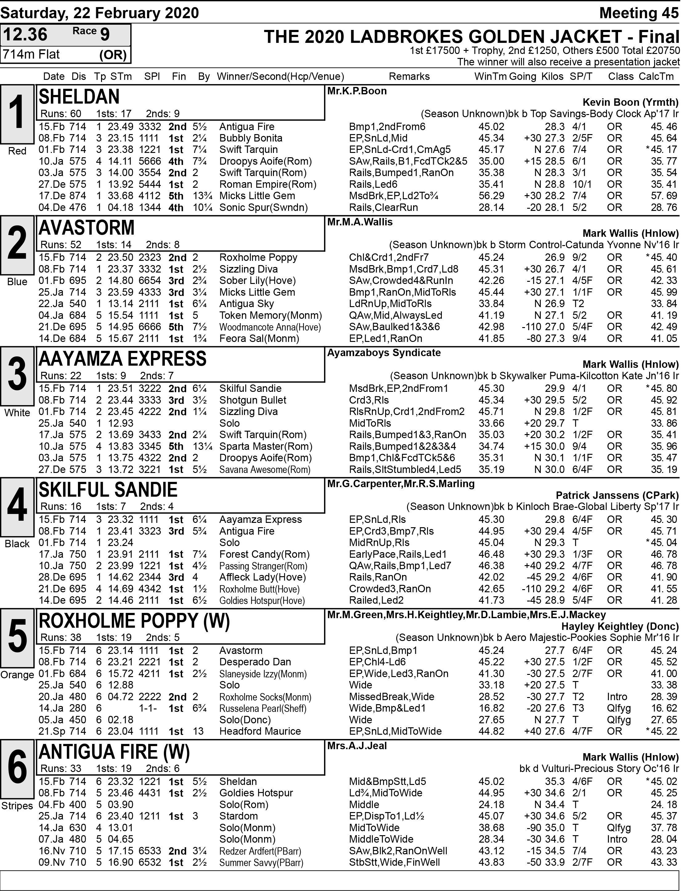 UPDATED GOLDEN JACKET FINALISTS Greyhound Star News from the