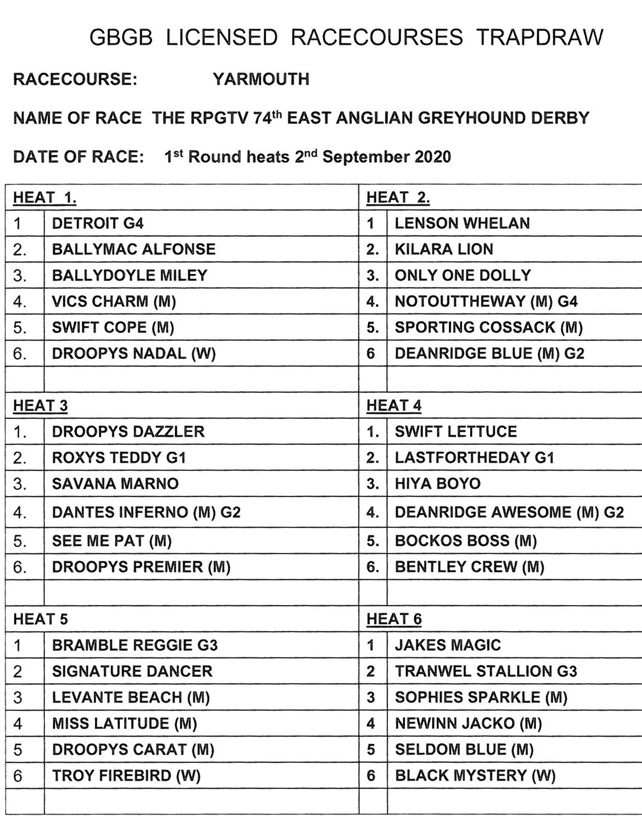 UPDATE EAST ANGLIAN DERBY DRAW Greyhound Star News from the