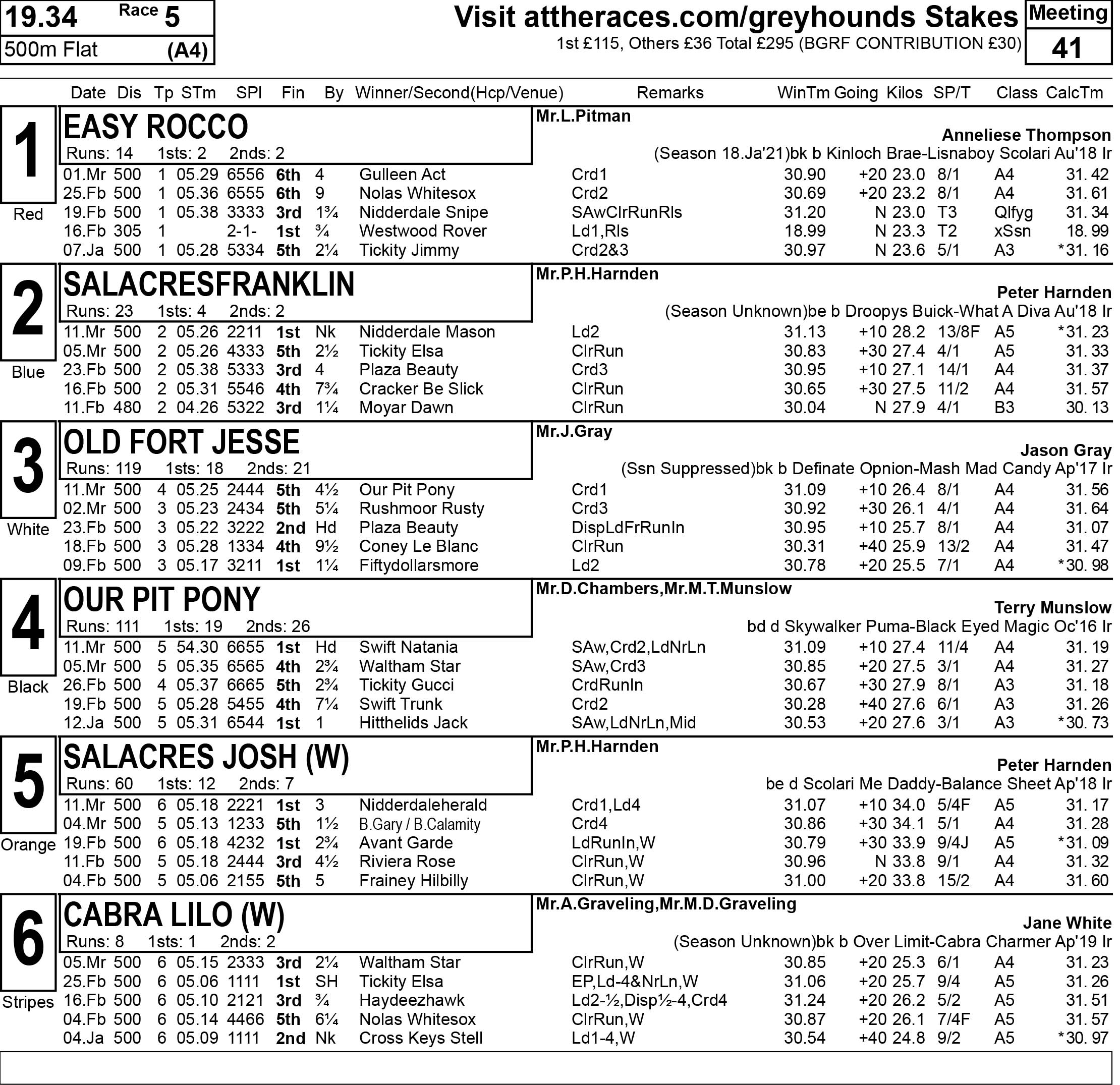 NOTTINGHAM’S TELEVISED CARD BY MARK PIERREPONT Greyhound Star