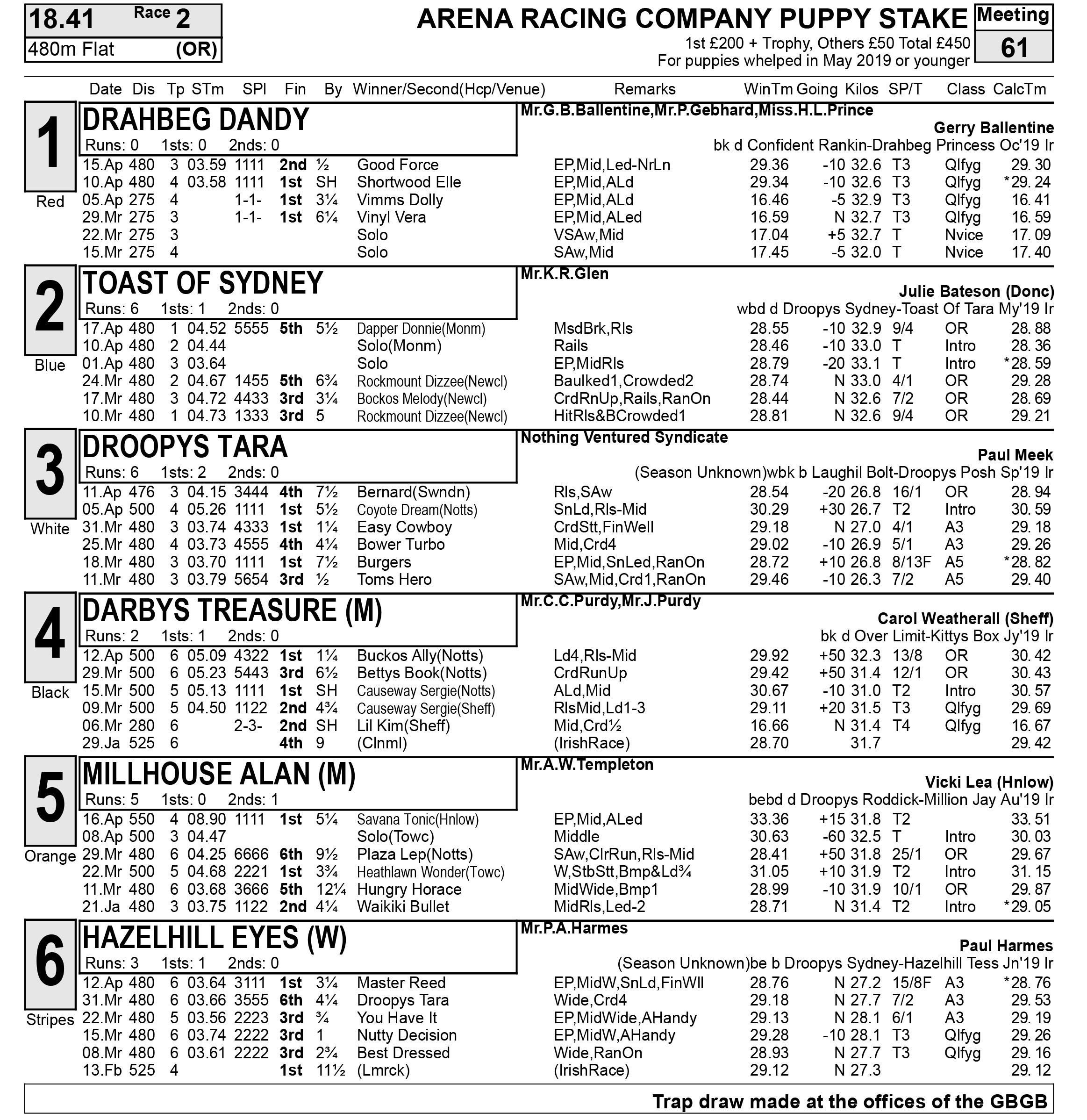 FULL FORM PERRY BARR LAURELS CARD OPENS Greyhound Star News from