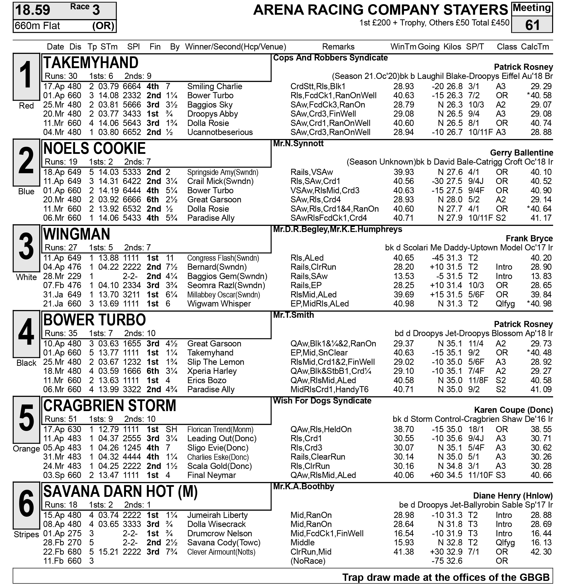 FULL FORM PERRY BARR LAURELS CARD OPENS Greyhound Star News from