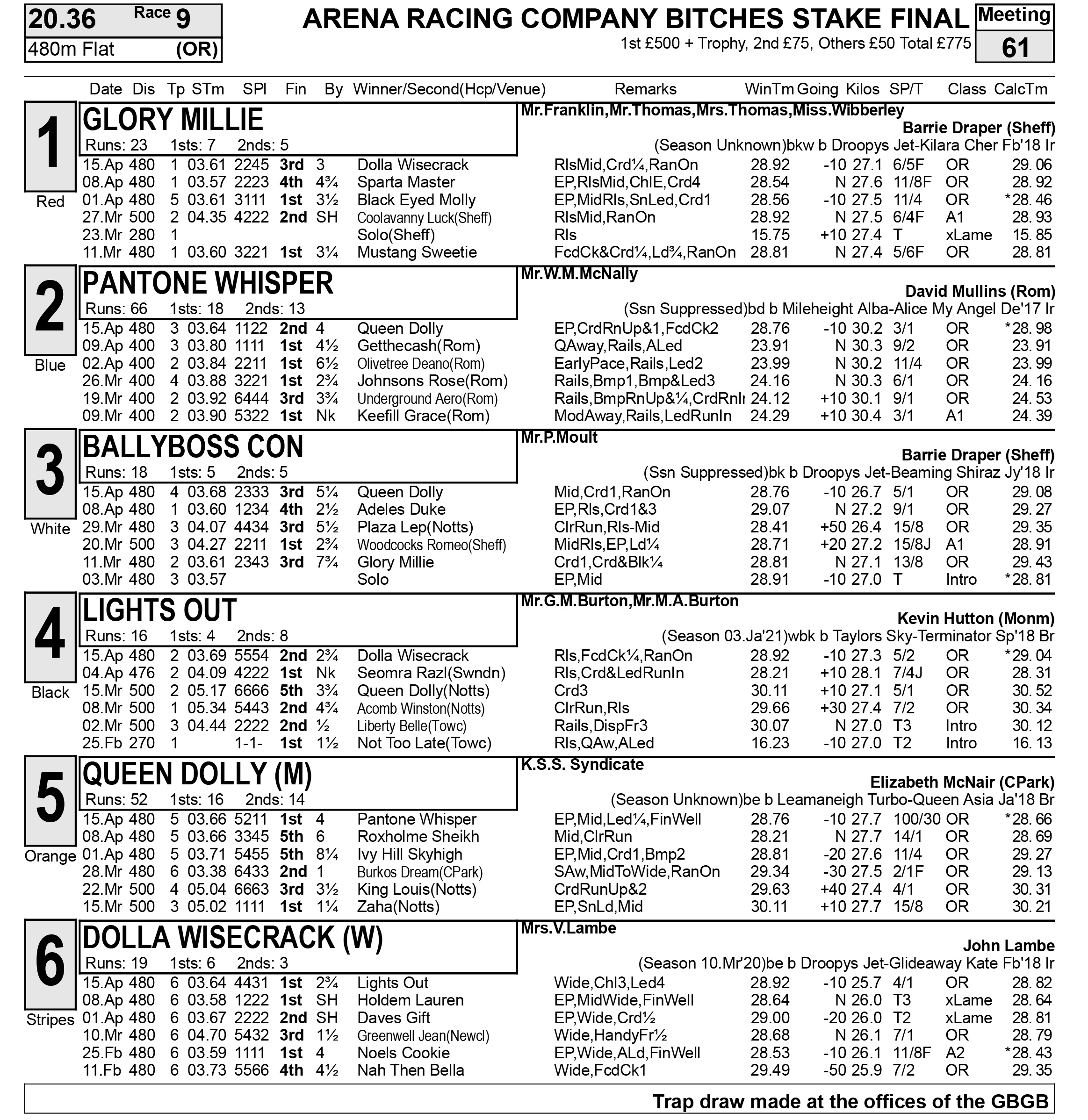 FULL FORM PERRY BARR LAURELS CARD OPENS Greyhound Star News from