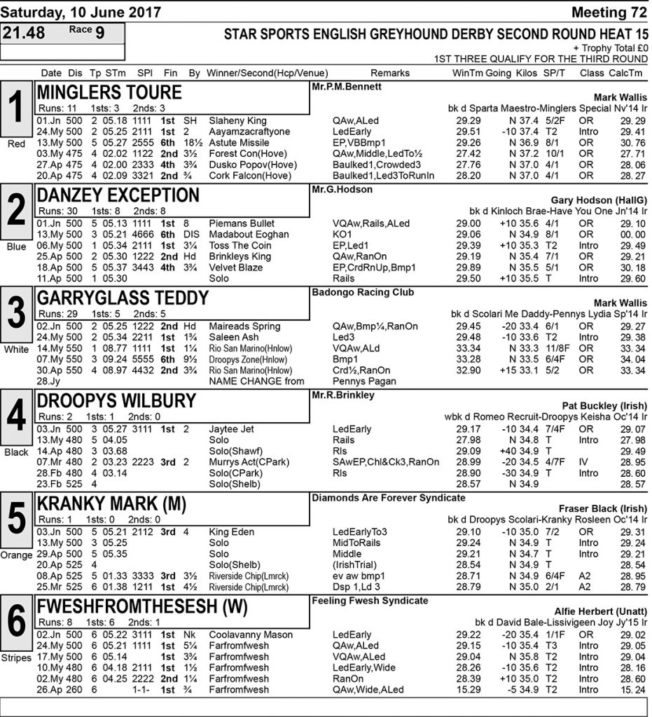 DERBY SECOND ROUND DRAW SATURDAY Greyhound Star News from the