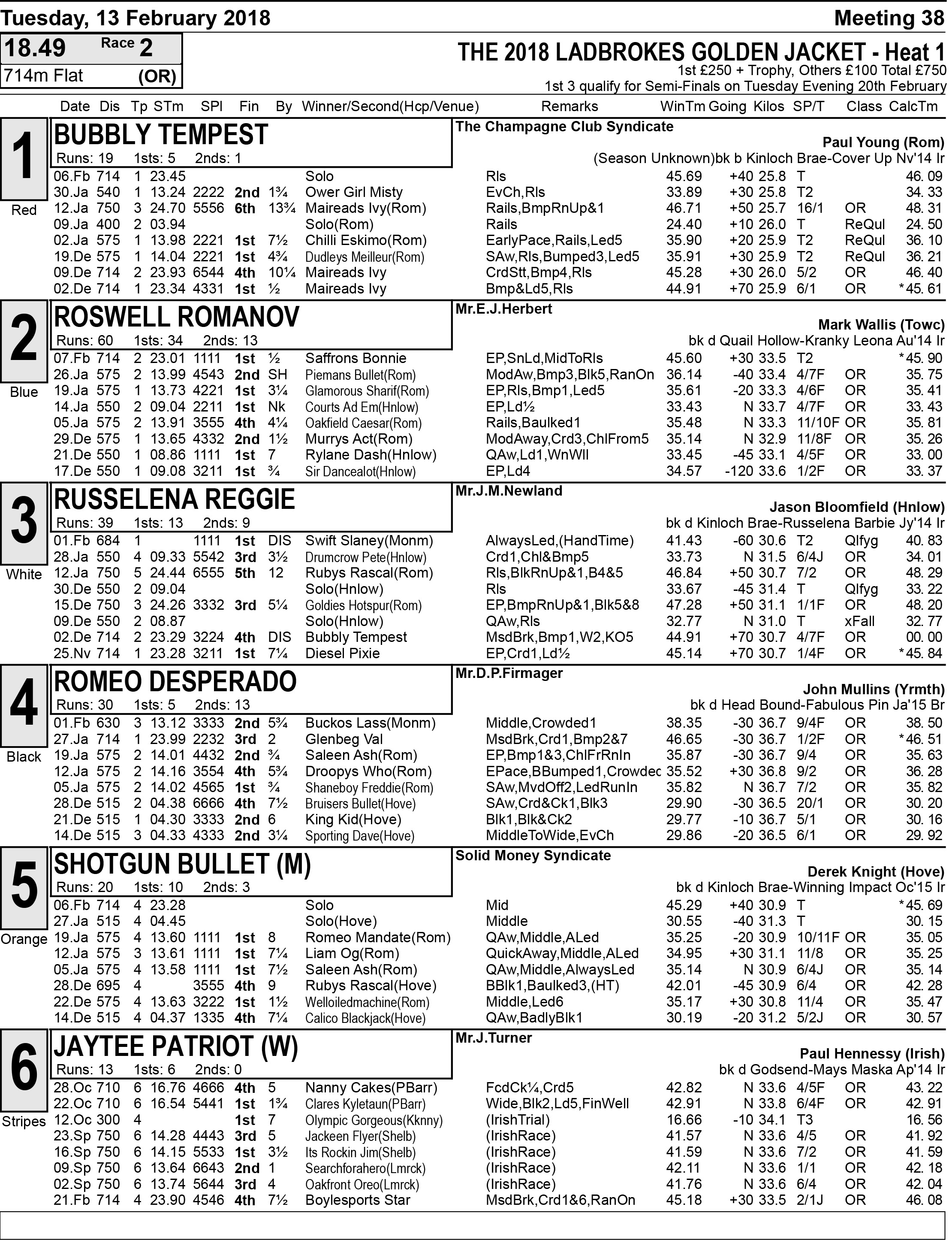 GOLDEN JACKET FORM - Greyhound Star | News from the Greyhound Industry