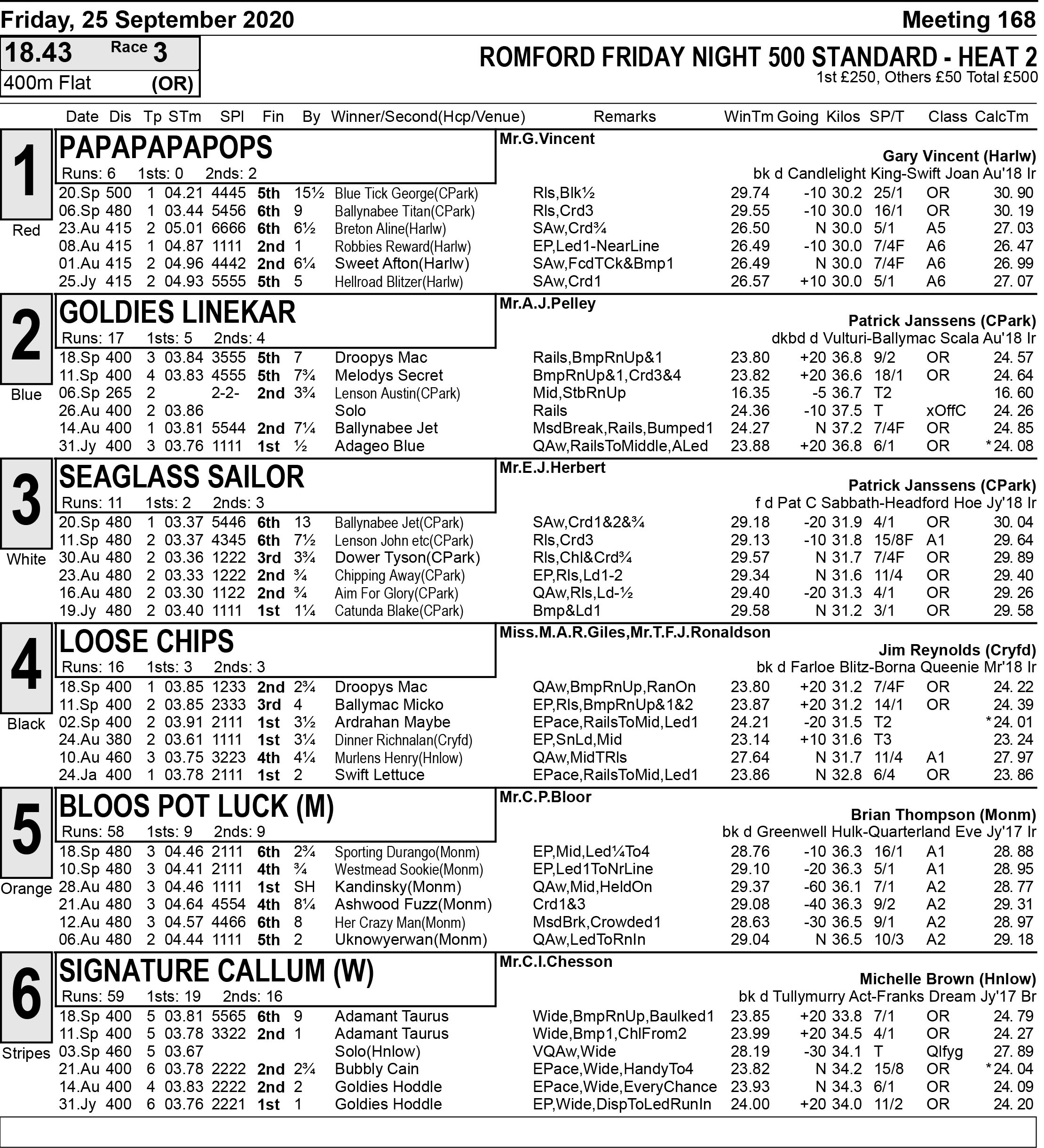 ROB'S ROMFORD ROUND UP WITH FULL ROMFORD FORM Greyhound Star News