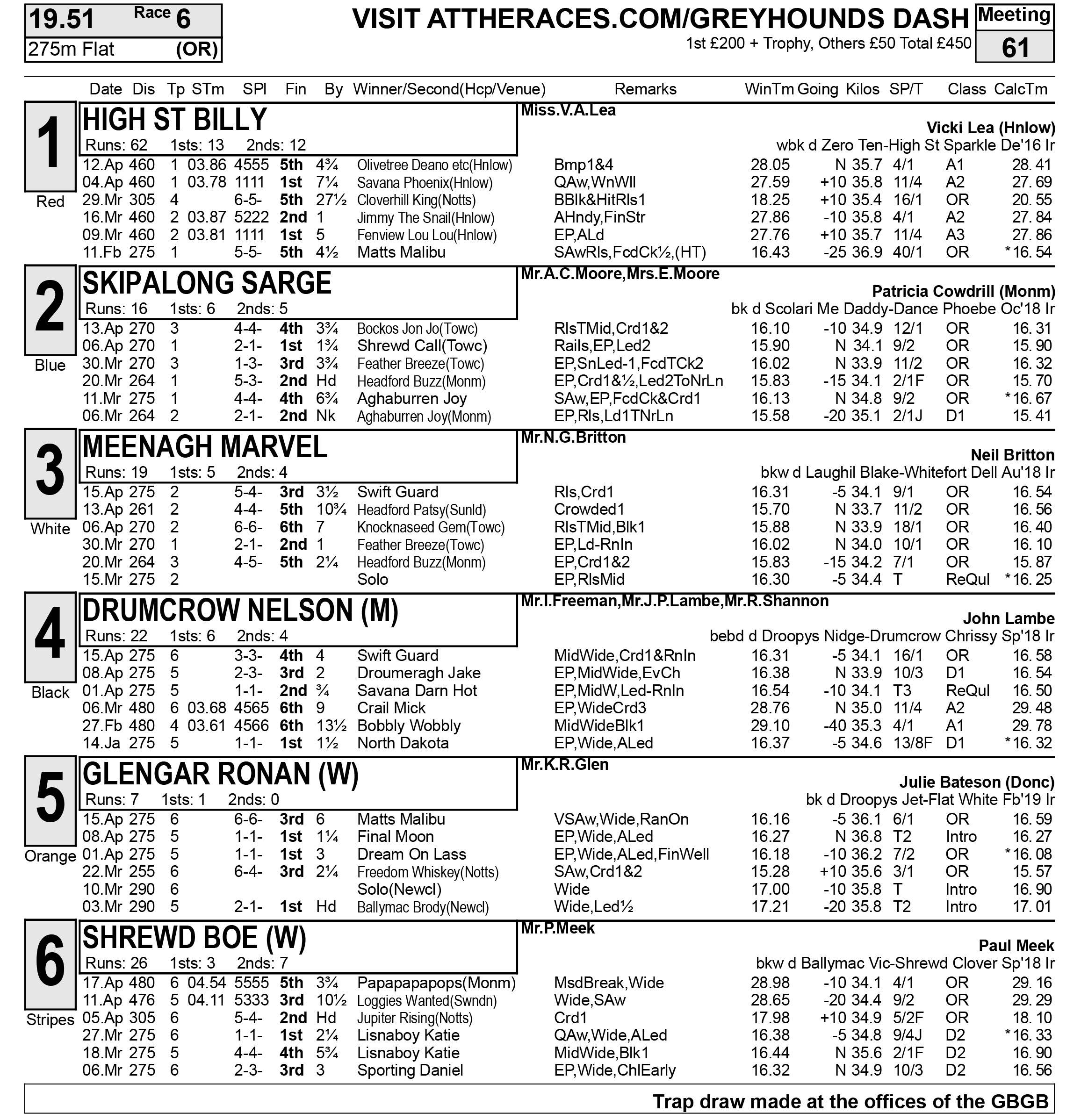 FULL FORM PERRY BARR LAURELS CARD OPENS Greyhound Star News from
