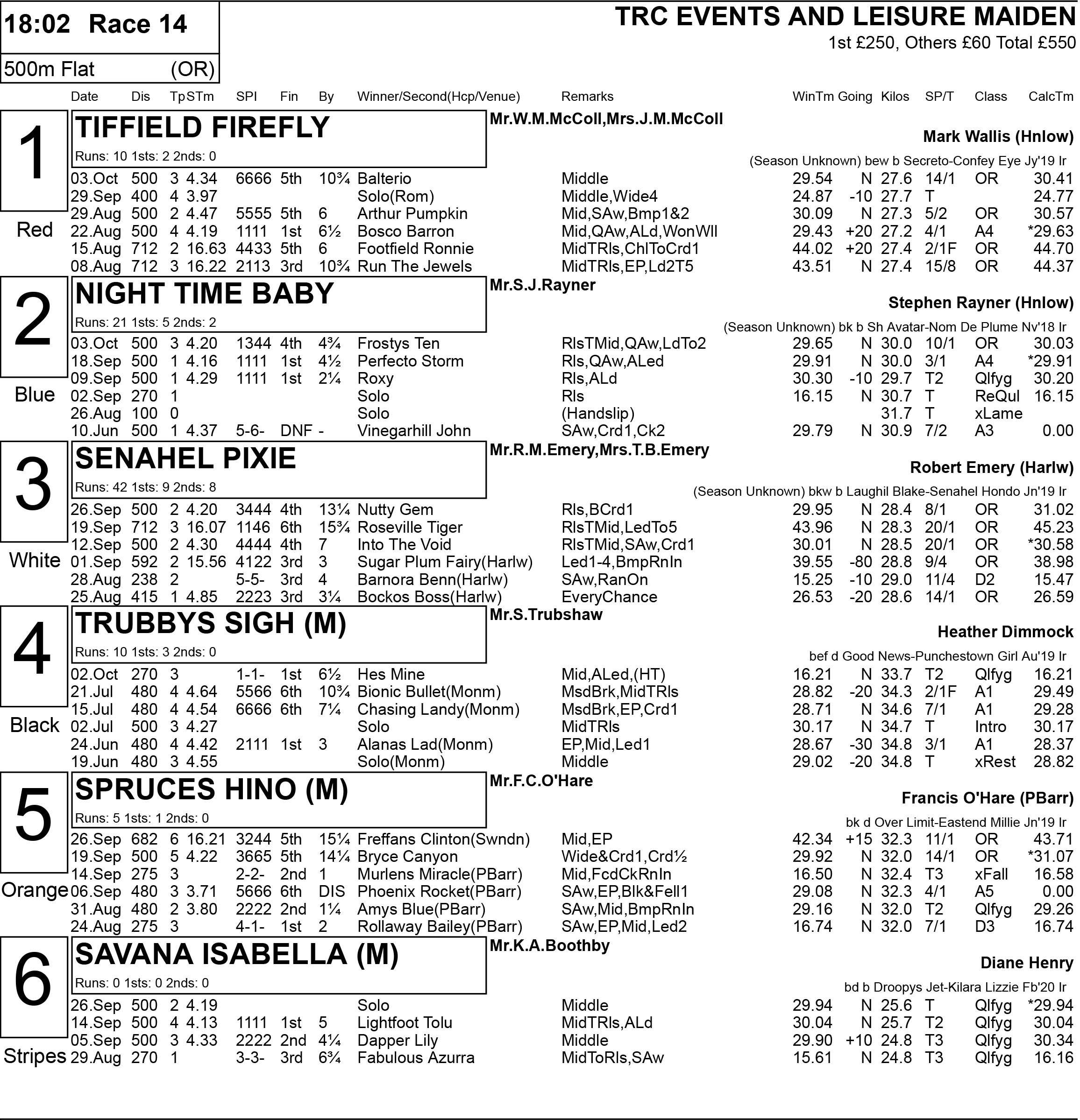 towcester-sunday-full-form-greyhound-star-news-from-the-greyhound