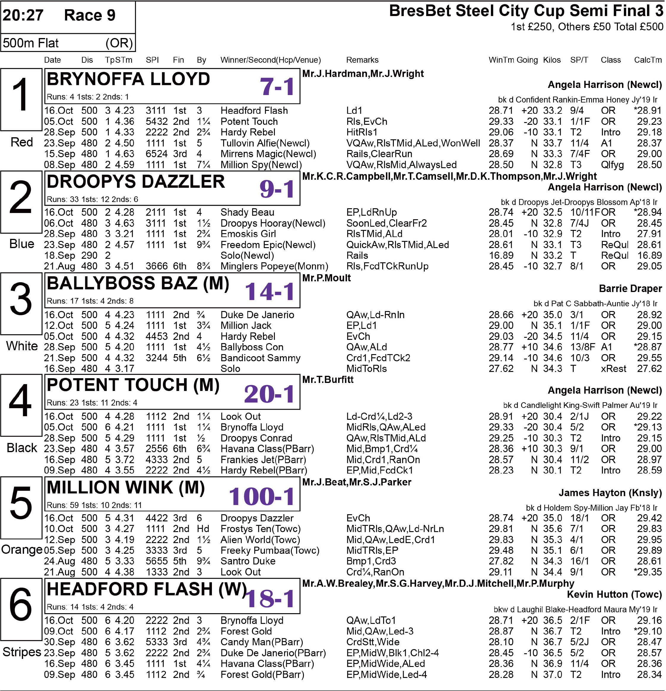 ACE HALVED FOR STEEL CITY CUP Greyhound Star News from the Greyhound Industry