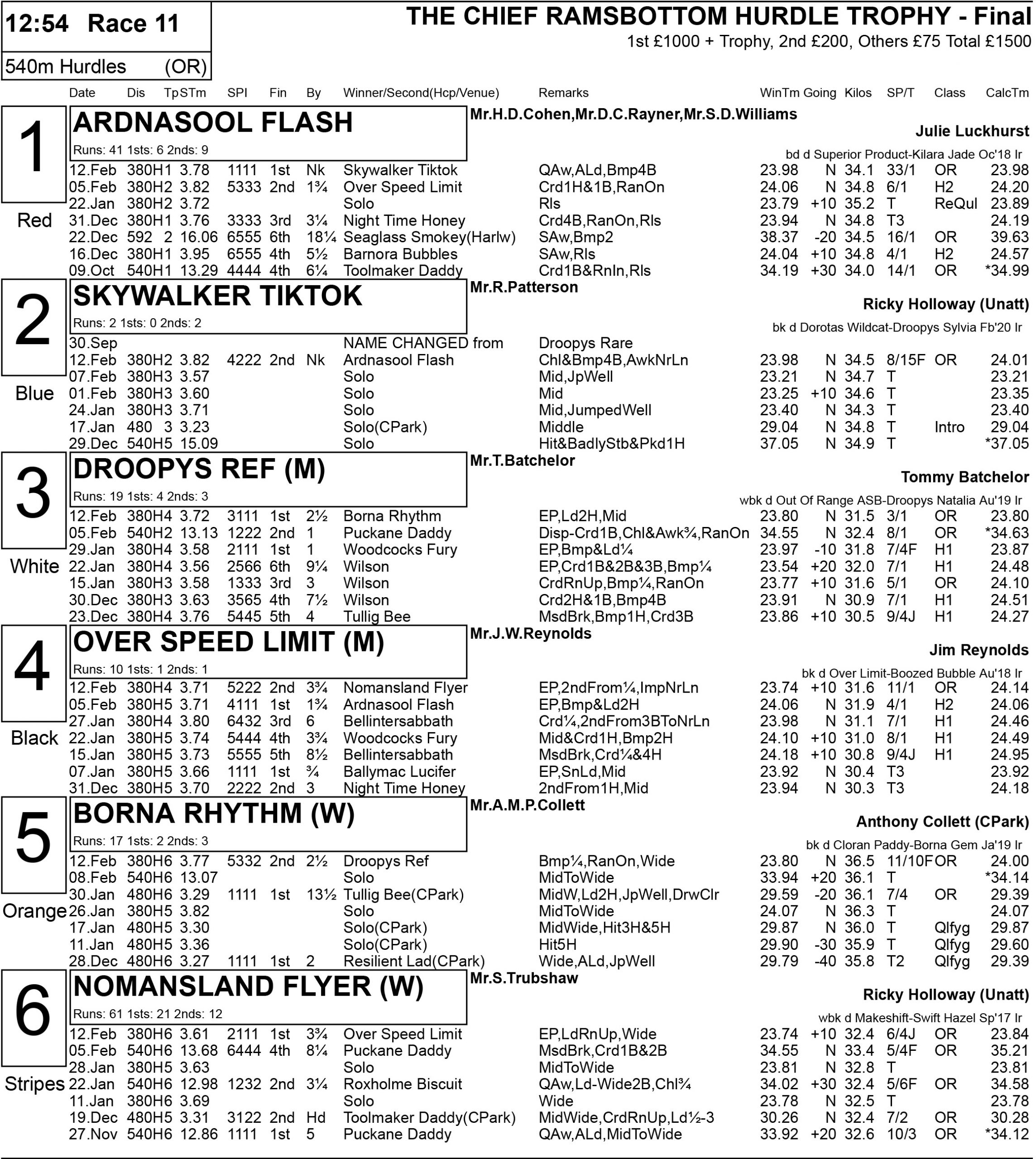 CRAYFORD FINALS NEXT SATURDAY Greyhound Star News from the