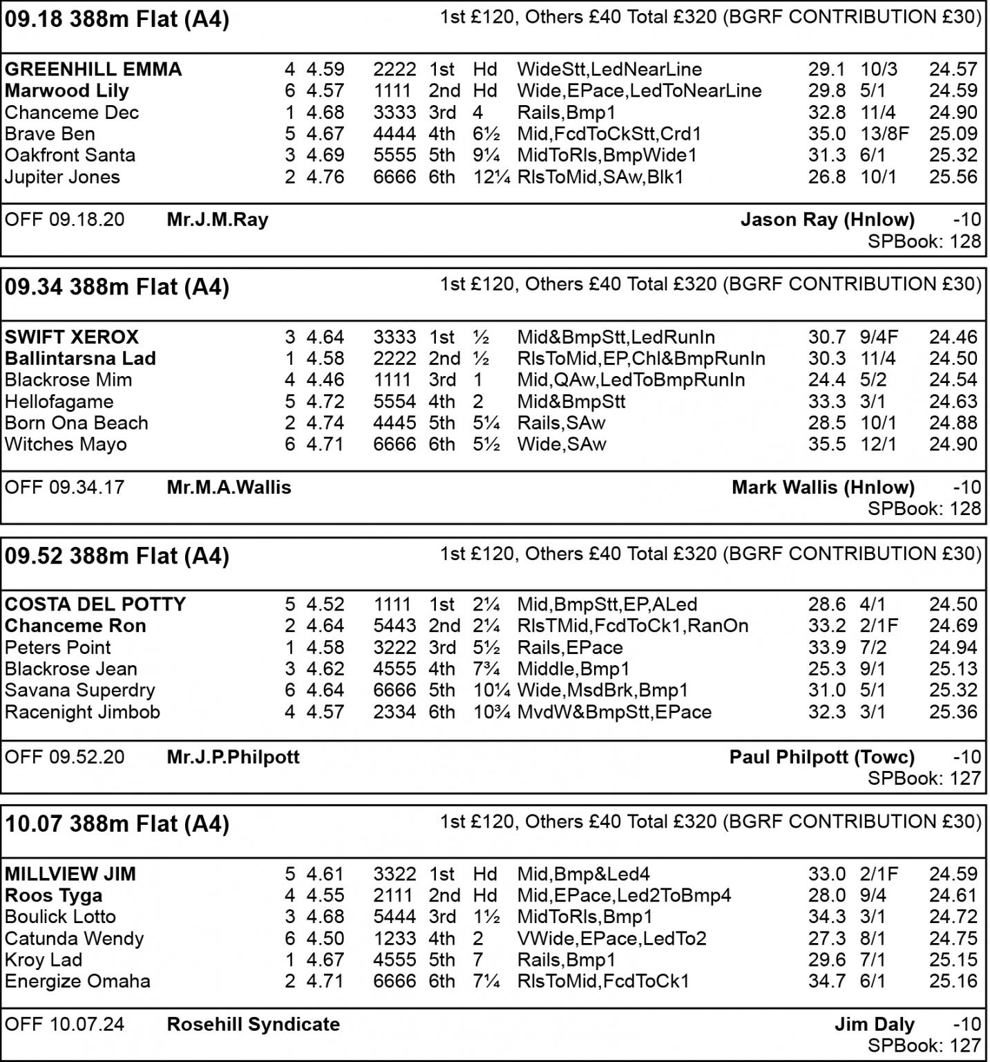 SUFFOLK DOWNS IS UP AND RUNNING - Greyhound Star | News from the