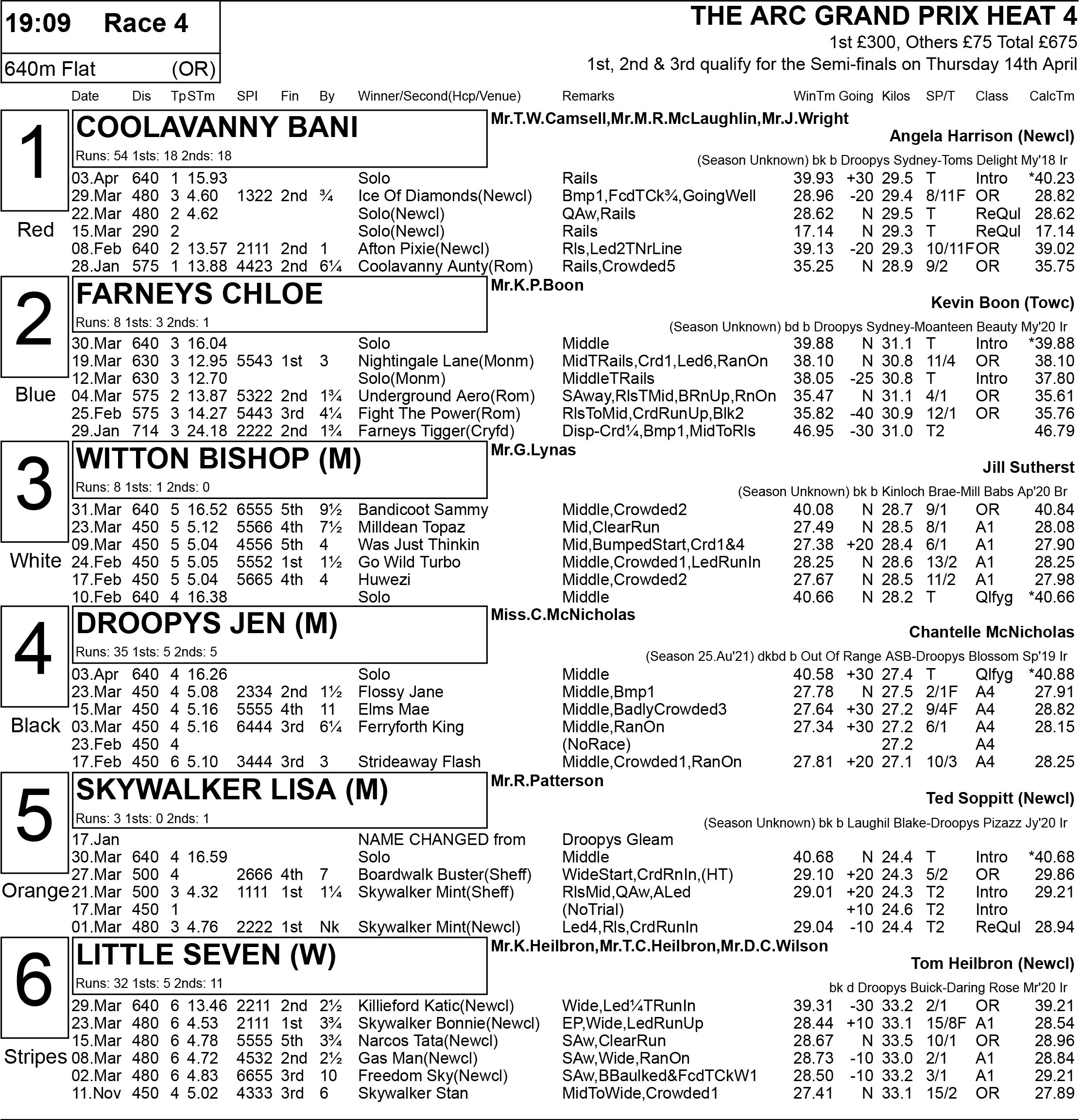ARC GRAND PRIX - FULL FORM - Greyhound Star | News from the Greyhound ...