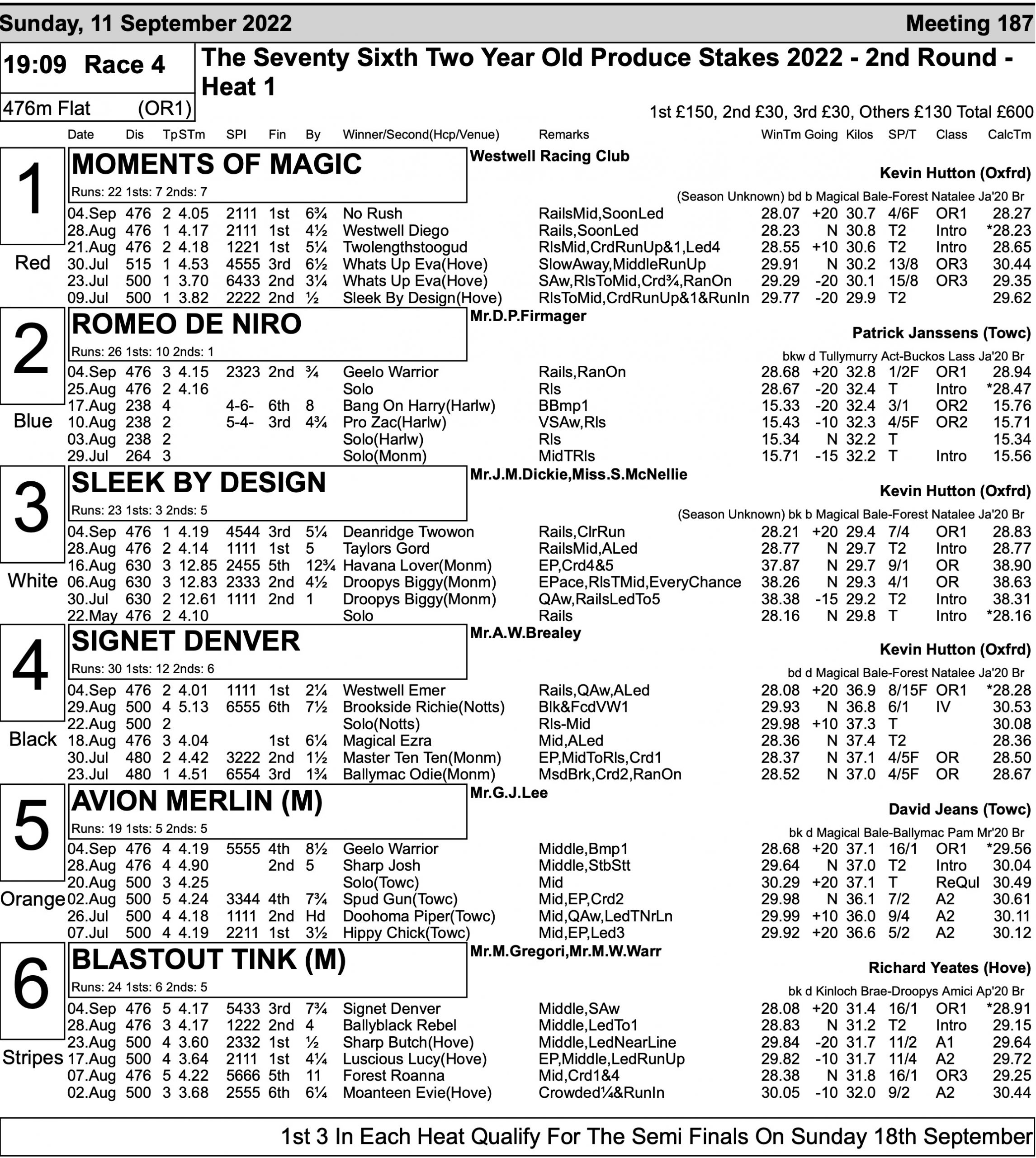 Round Trip Greyhound - 1c3g2p7