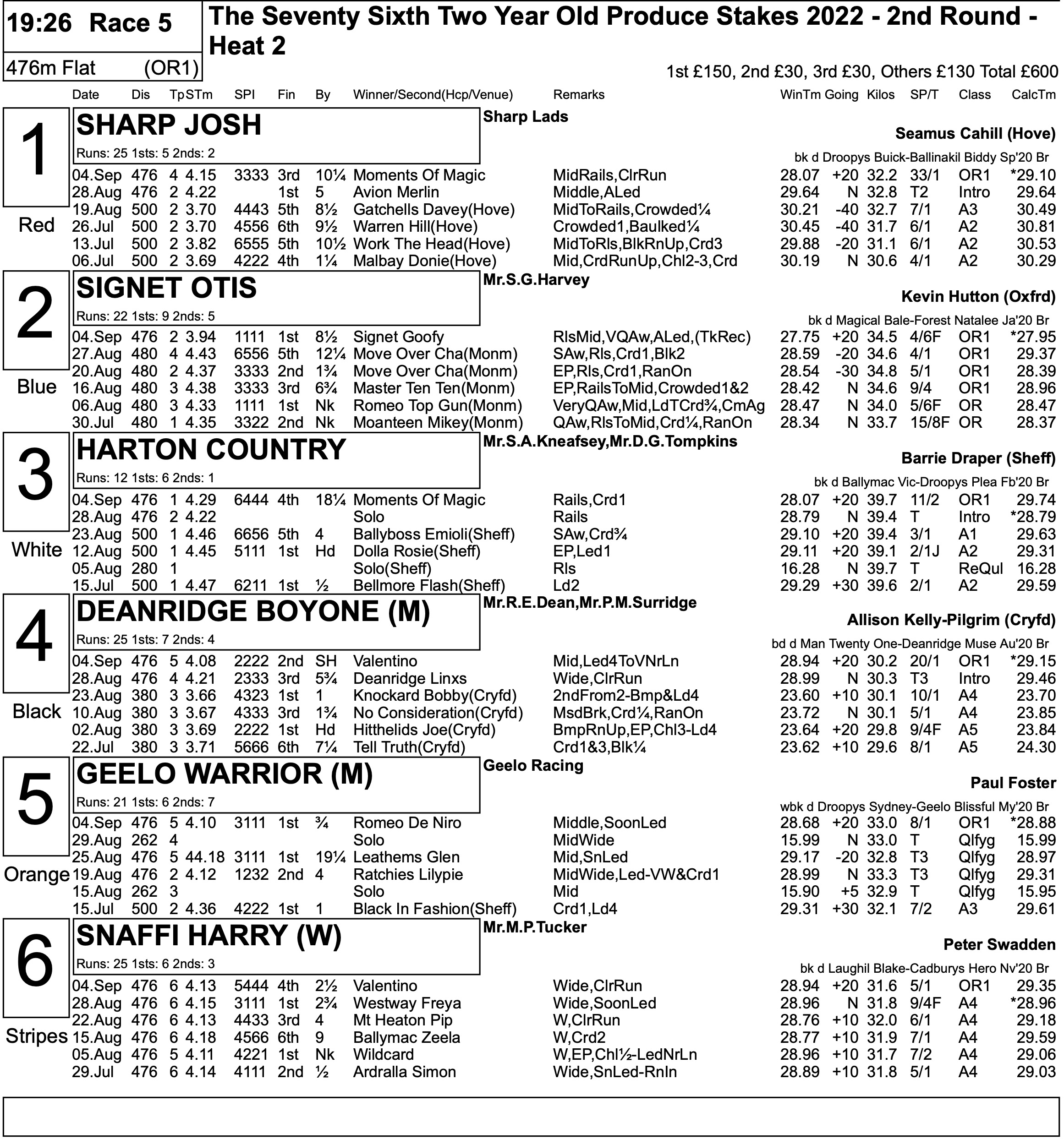 Round Trip Greyhound - vw8pv4s
