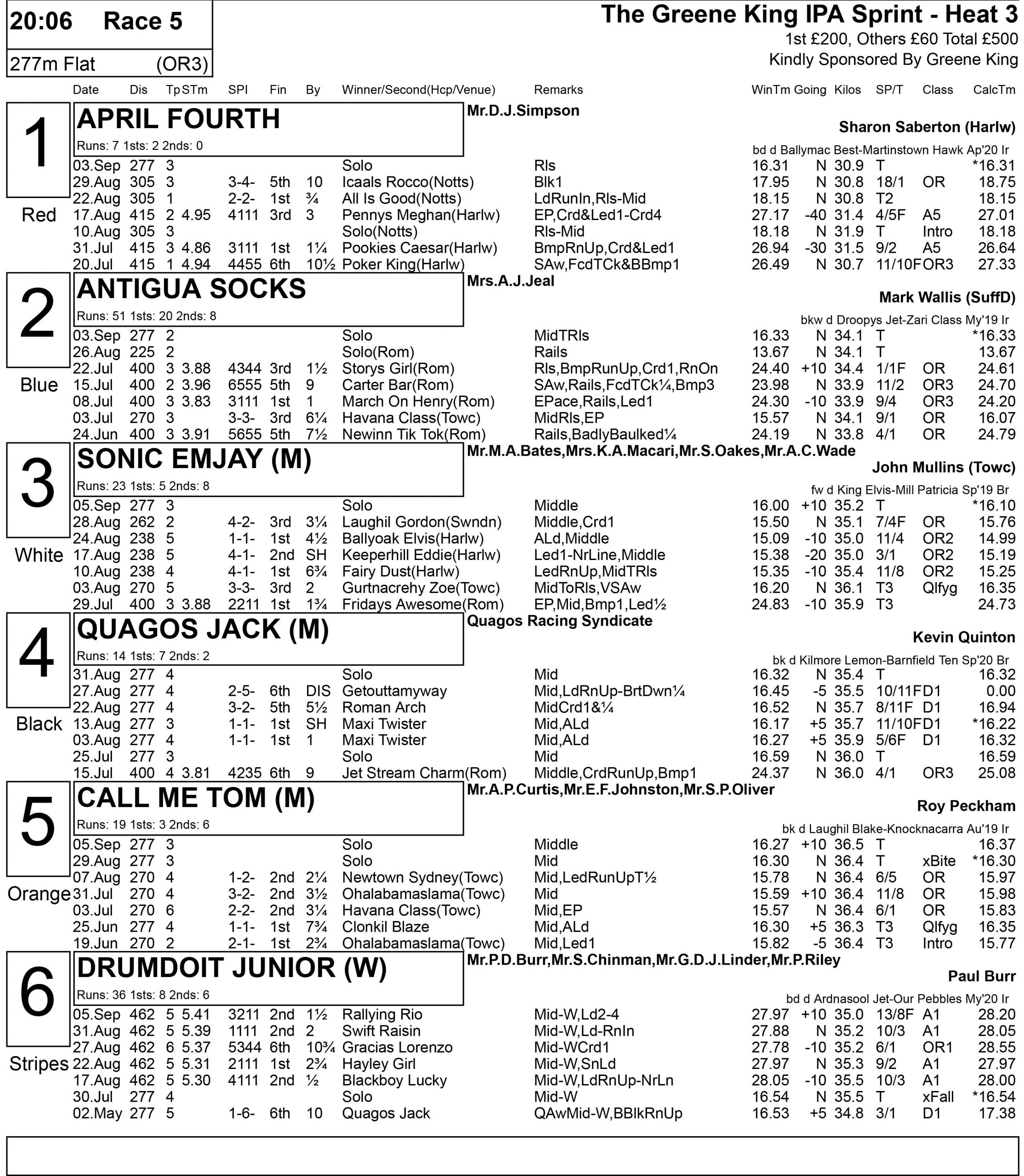 YARMOUTH SUPPORTING CARD SATURDAY Greyhound Star News from the