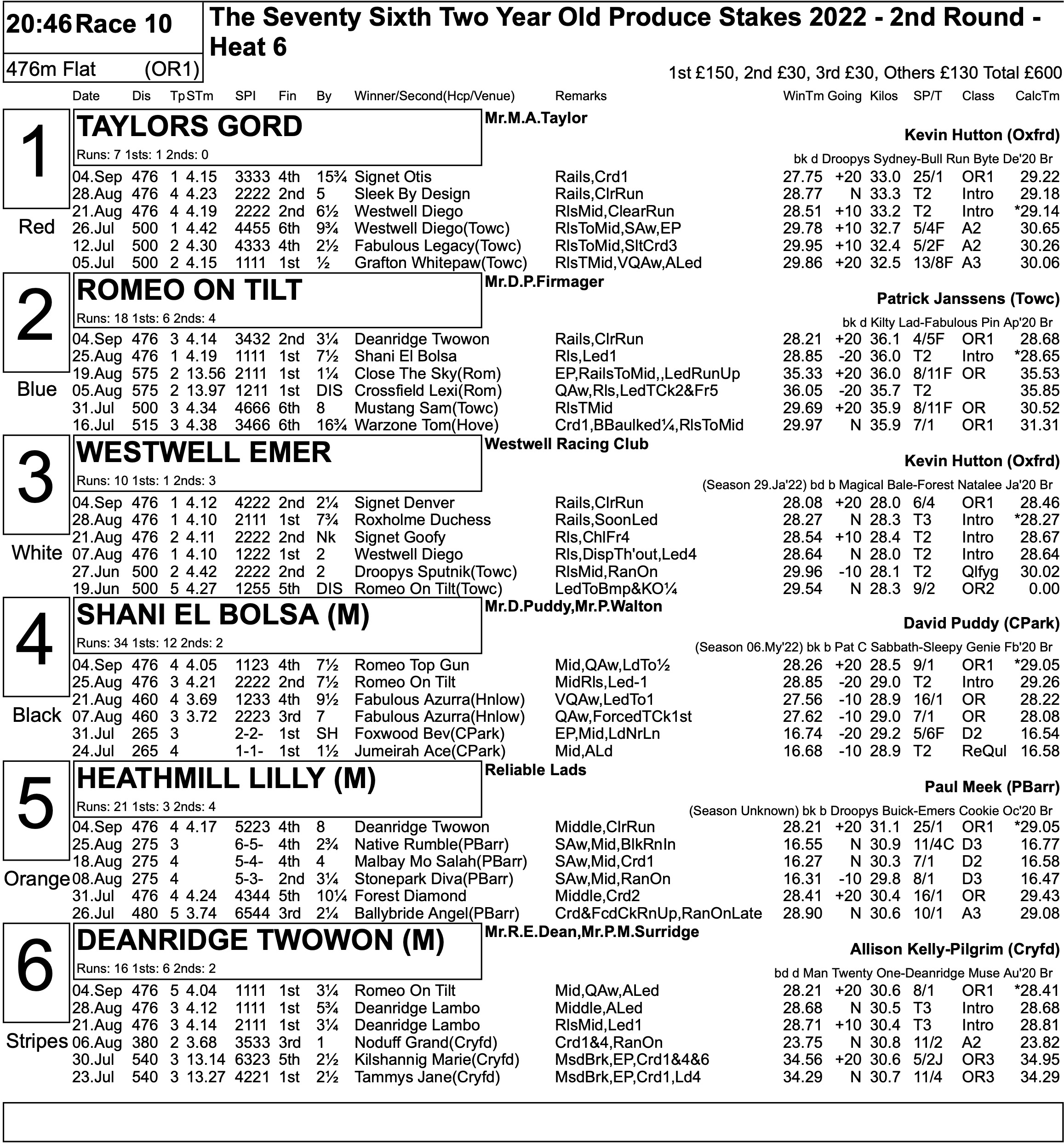 Round Trip Greyhound - hecqwja