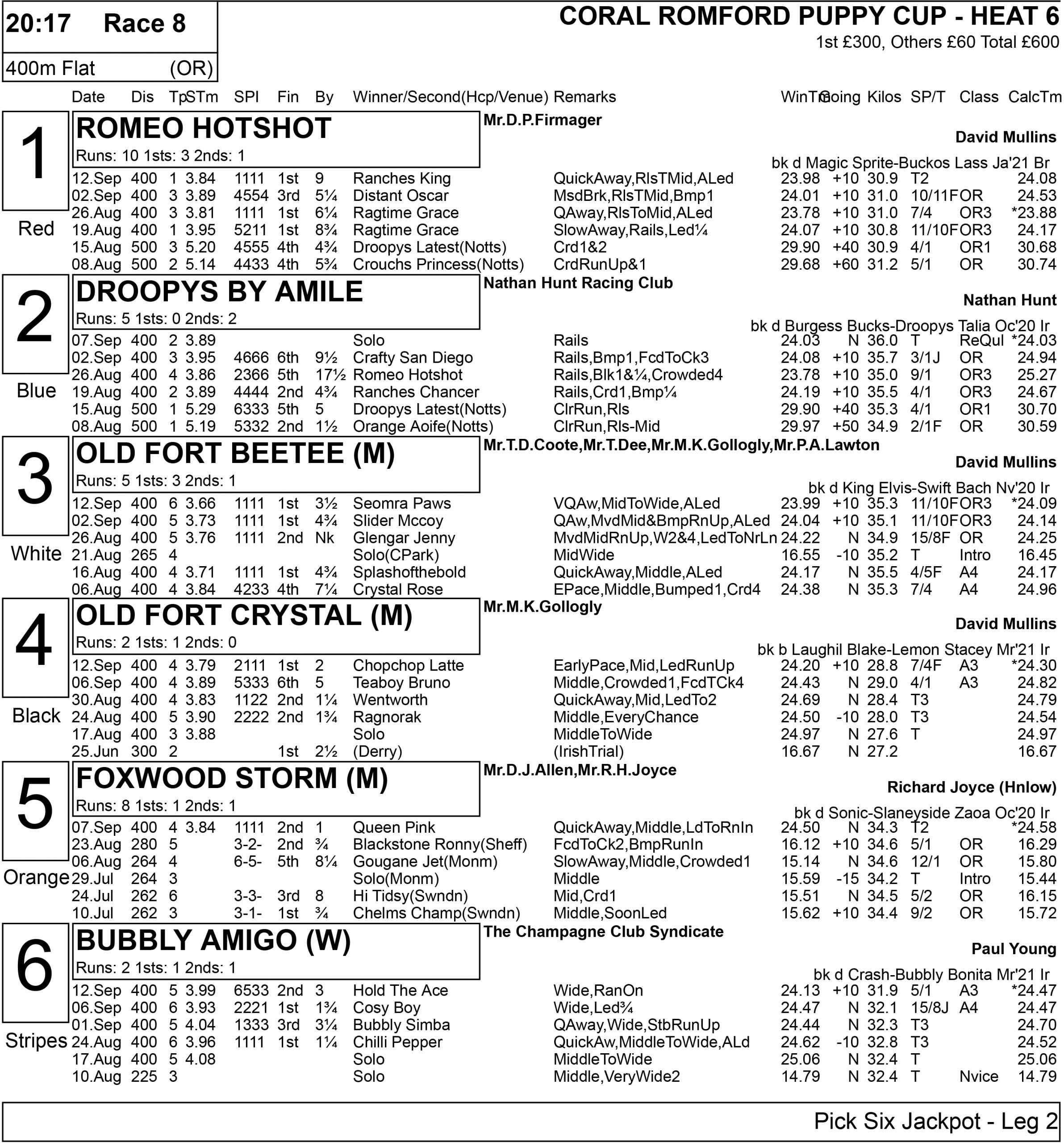 ROMFORD PUPPY CUP FULL FORM Greyhound Star News from the