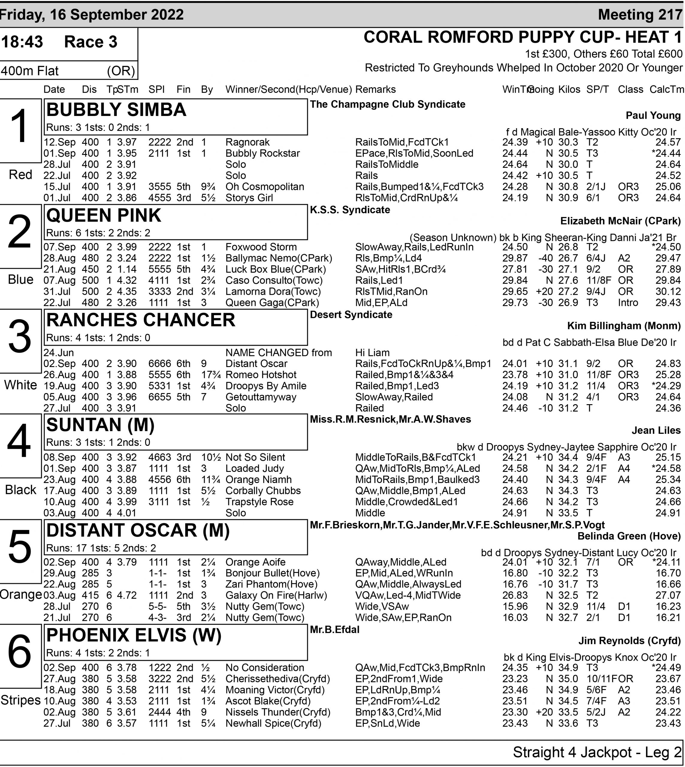 ROMFORD PUPPY CUP FULL FORM Greyhound Star News from the