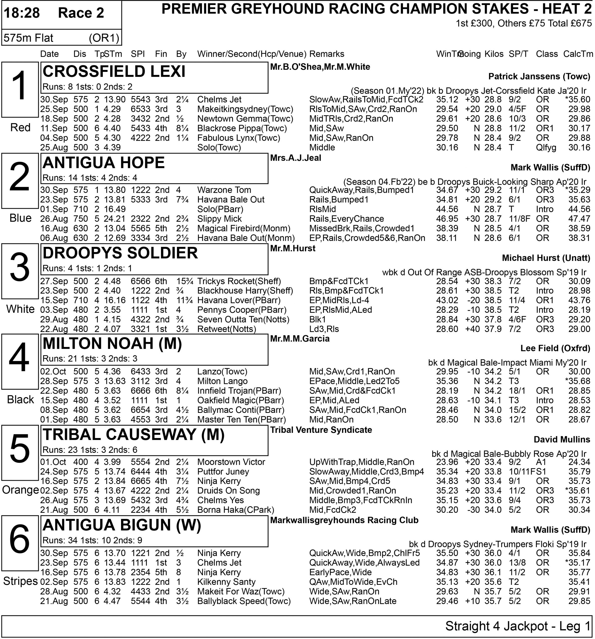 pgr-champion-stakes-full-form-greyhound-star-news-from-the