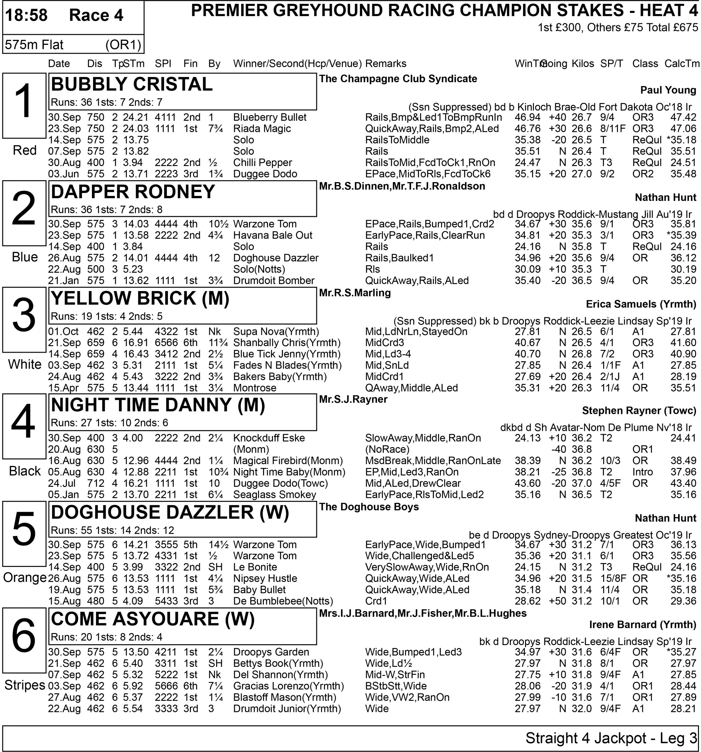 pgr-champion-stakes-full-form-greyhound-star-news-from-the