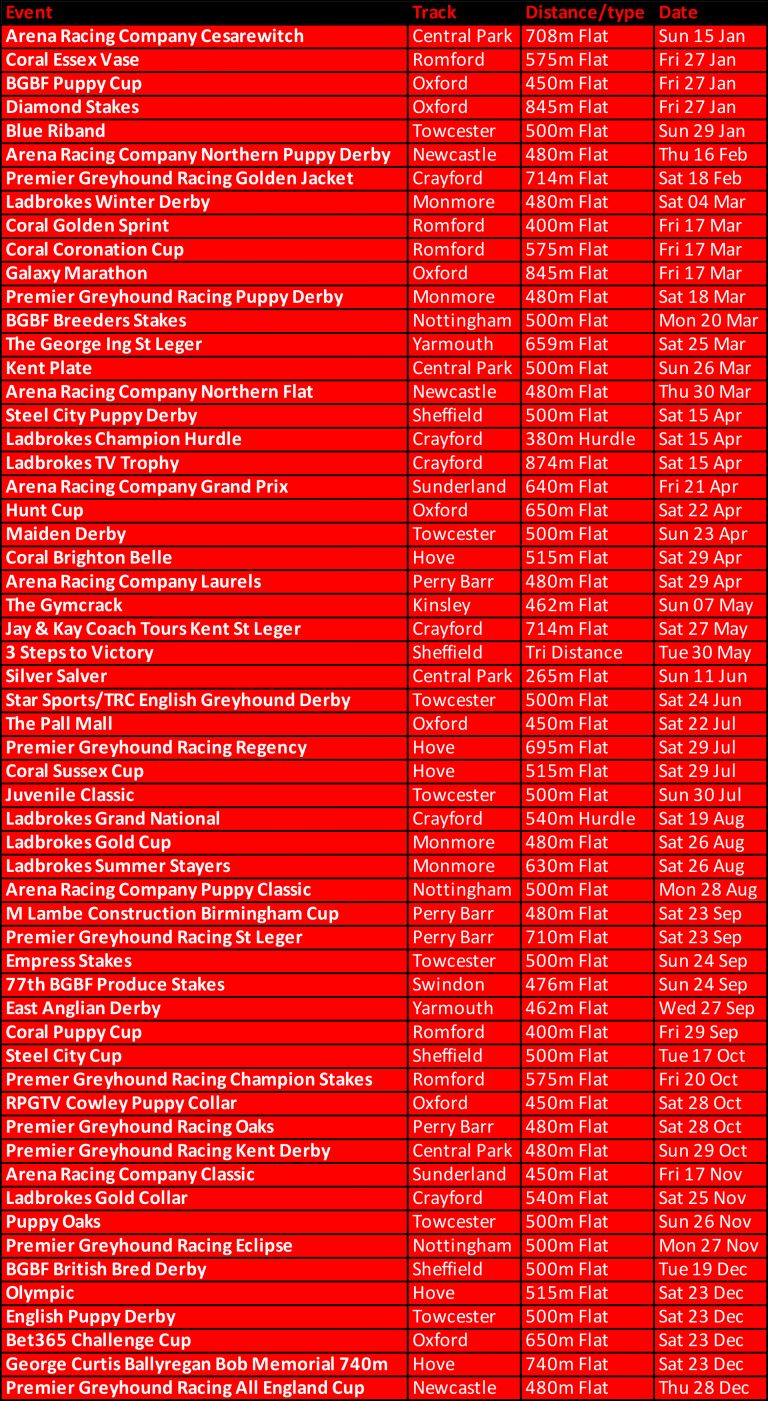 New Full Year Approach as GBGB Publishes Open Race Calendar Greyhound