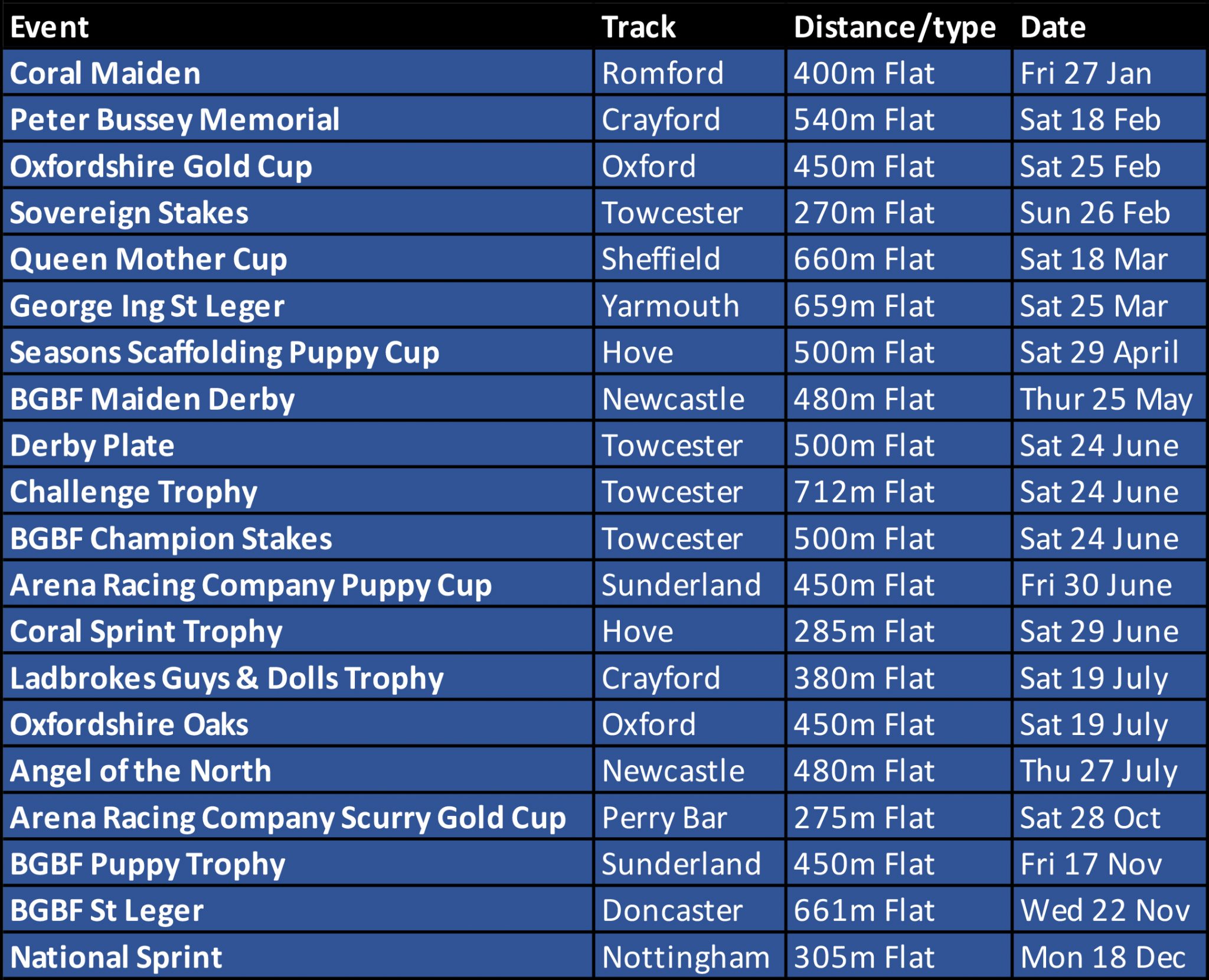 New Full Year Approach as GBGB Publishes Open Race Calendar Greyhound
