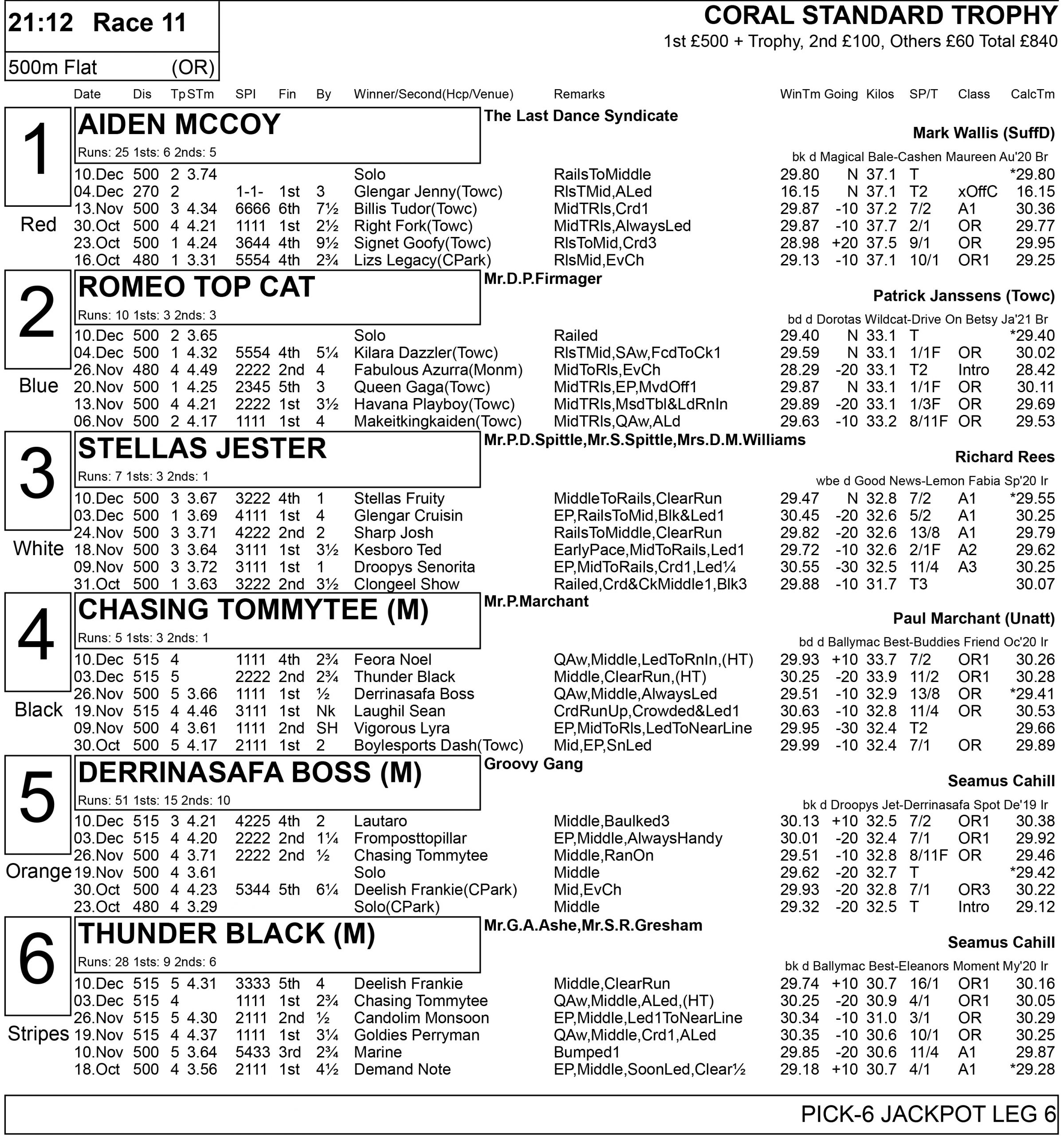 FULL FORM HOVE SATURDAY OPENS Greyhound Star News from the