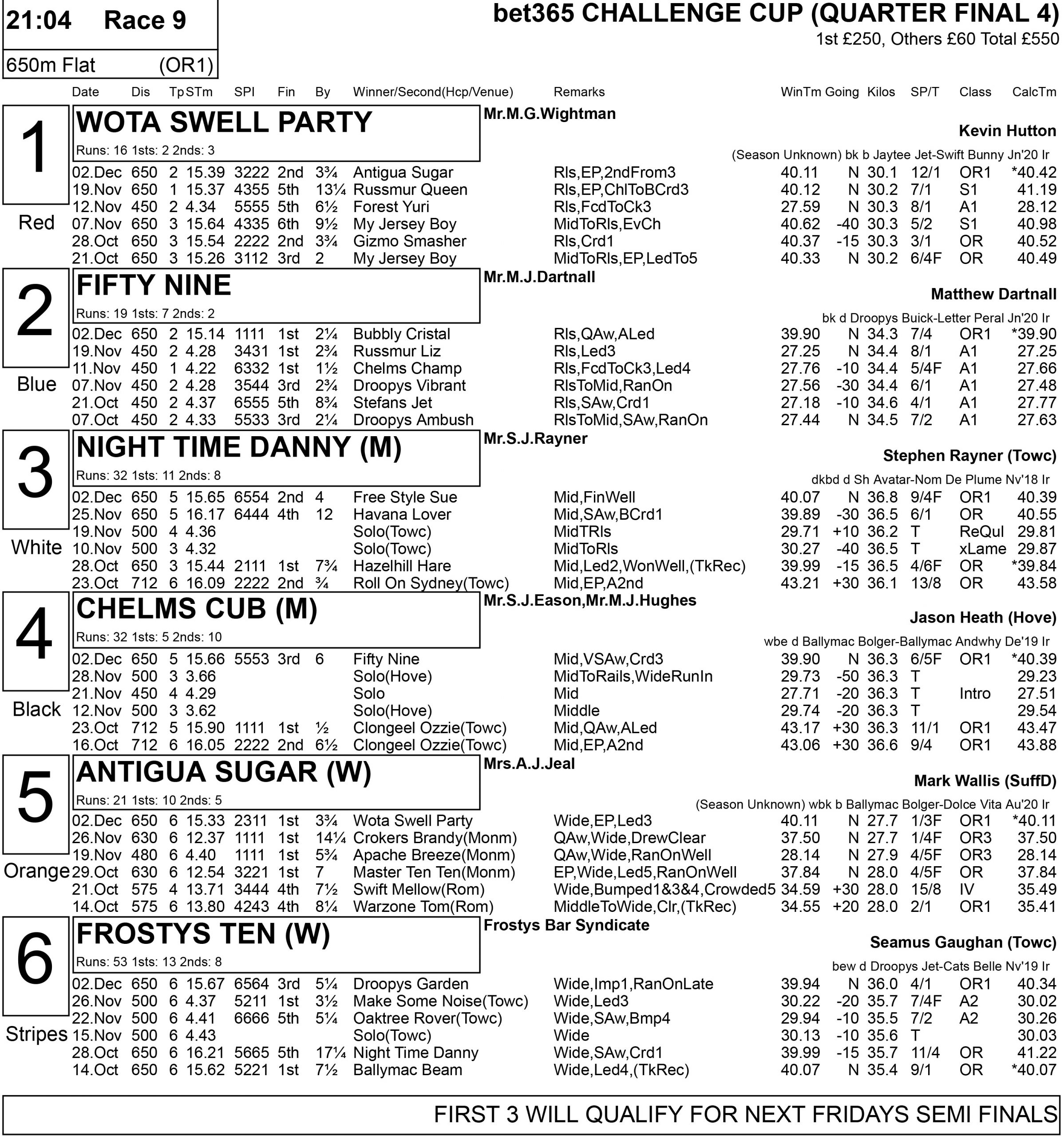 BET365 CHALLENGE CUP FULL FORM Greyhound Star News from the