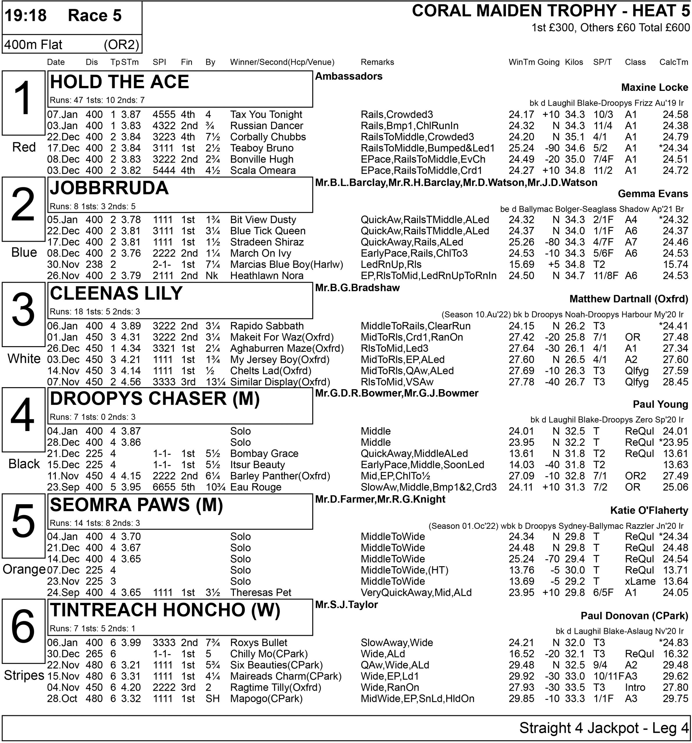 CORAL ESSEX VASE/MAIDEN TROPHY FULL FORM - Greyhound Star | News from ...