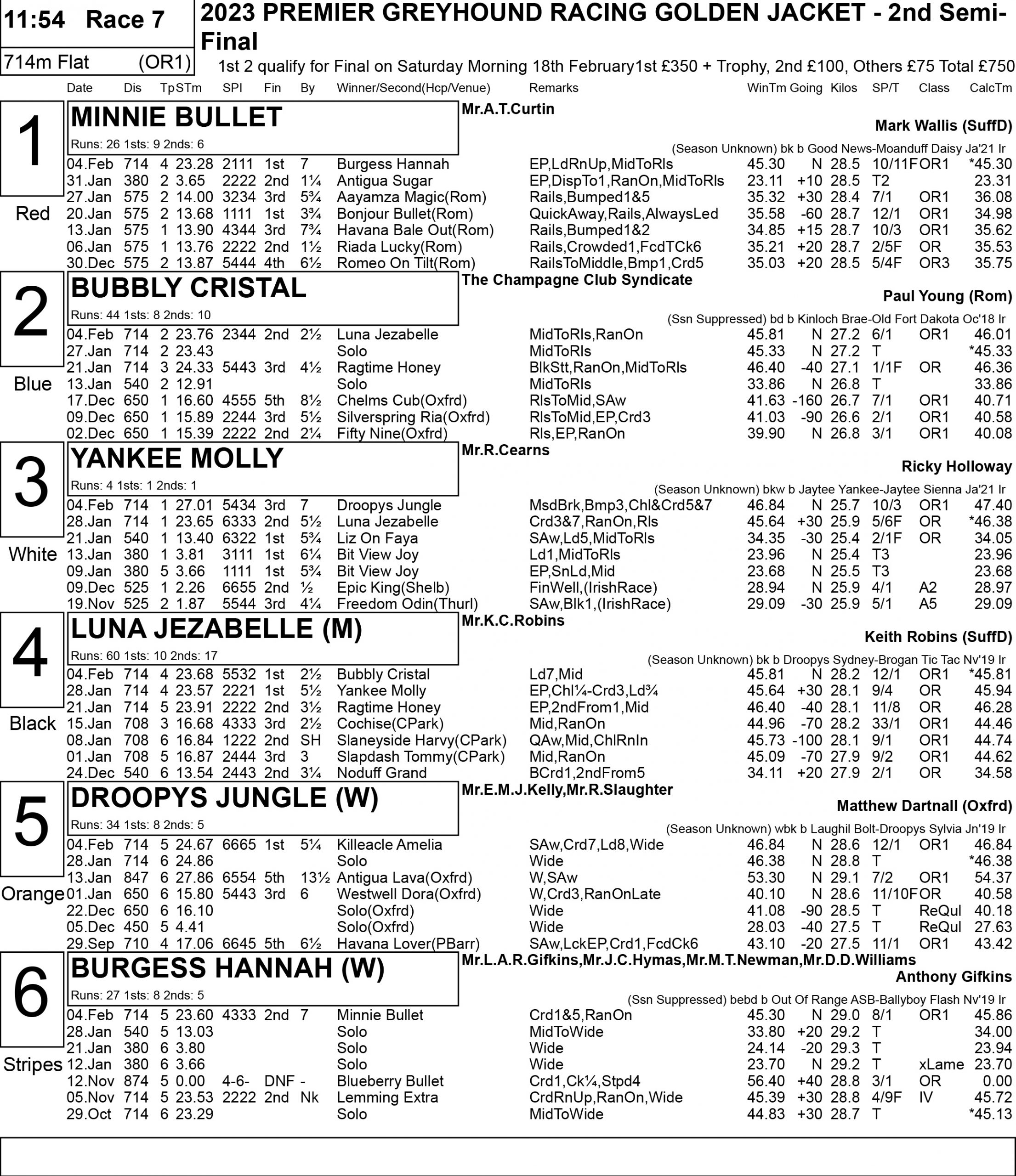 GOLDEN JACKET SEMI FINAL PREVIEW Greyhound Star News from the