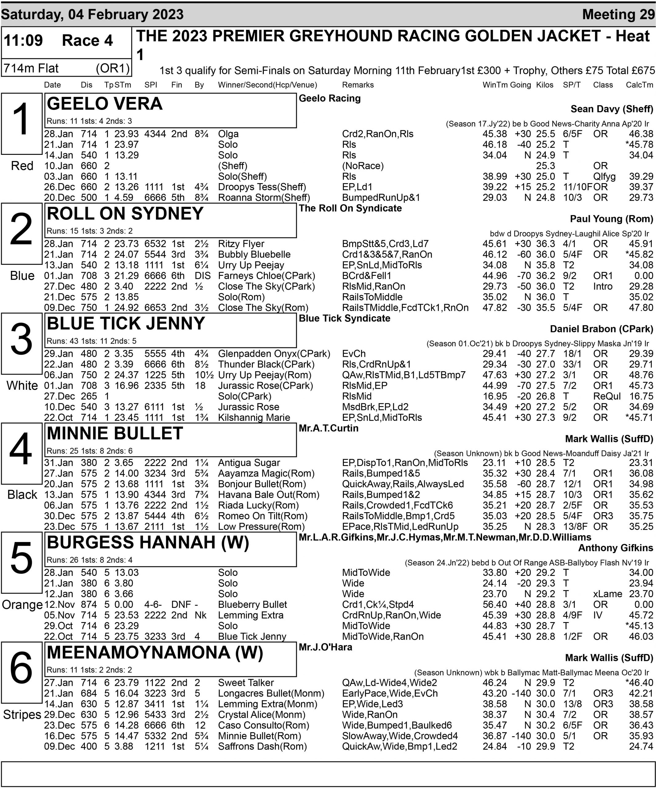 GOLDEN JACKET FULL FORM Greyhound Star News from the Greyhound
