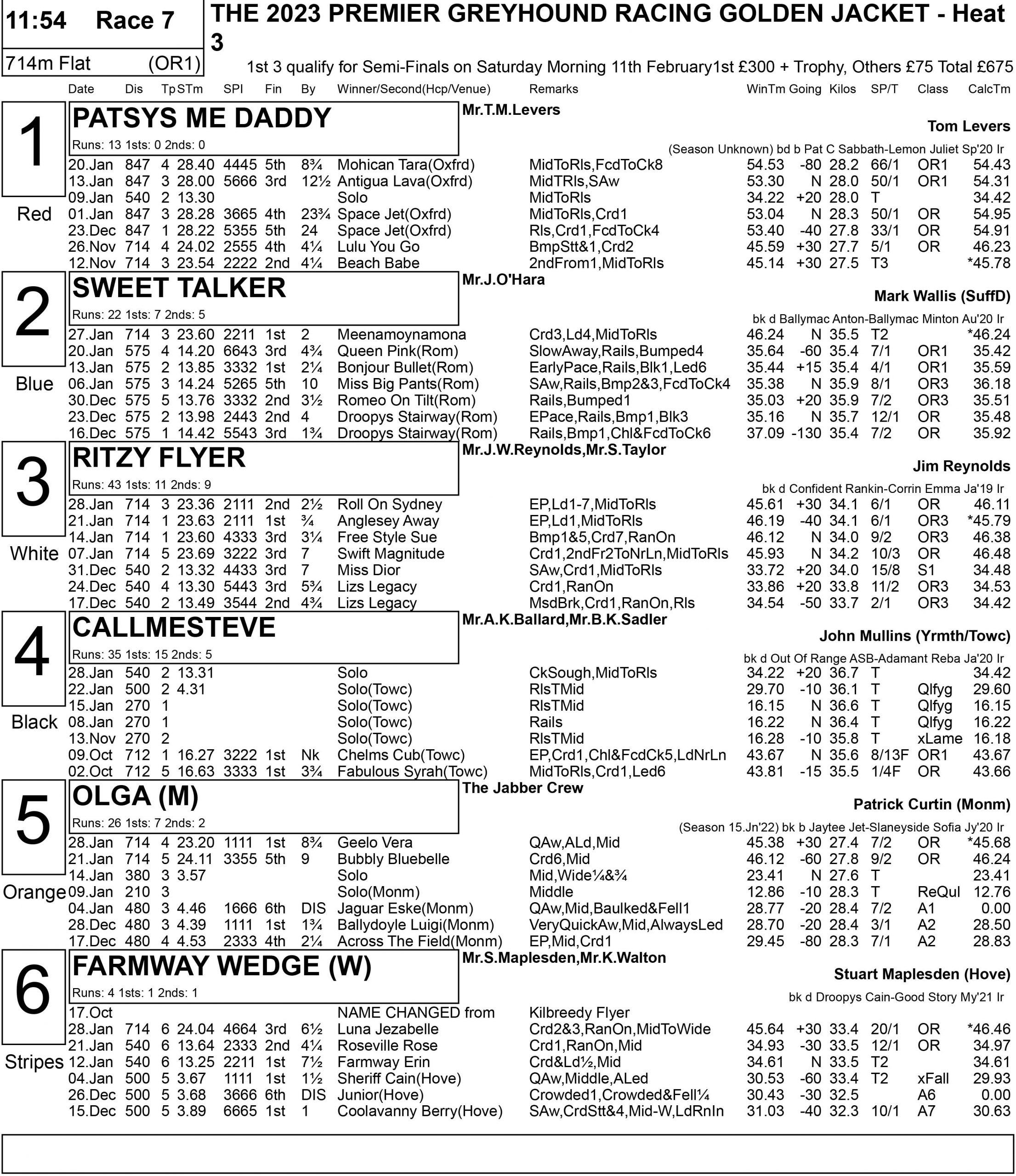 GOLDEN JACKET FULL FORM Greyhound Star News from the Greyhound