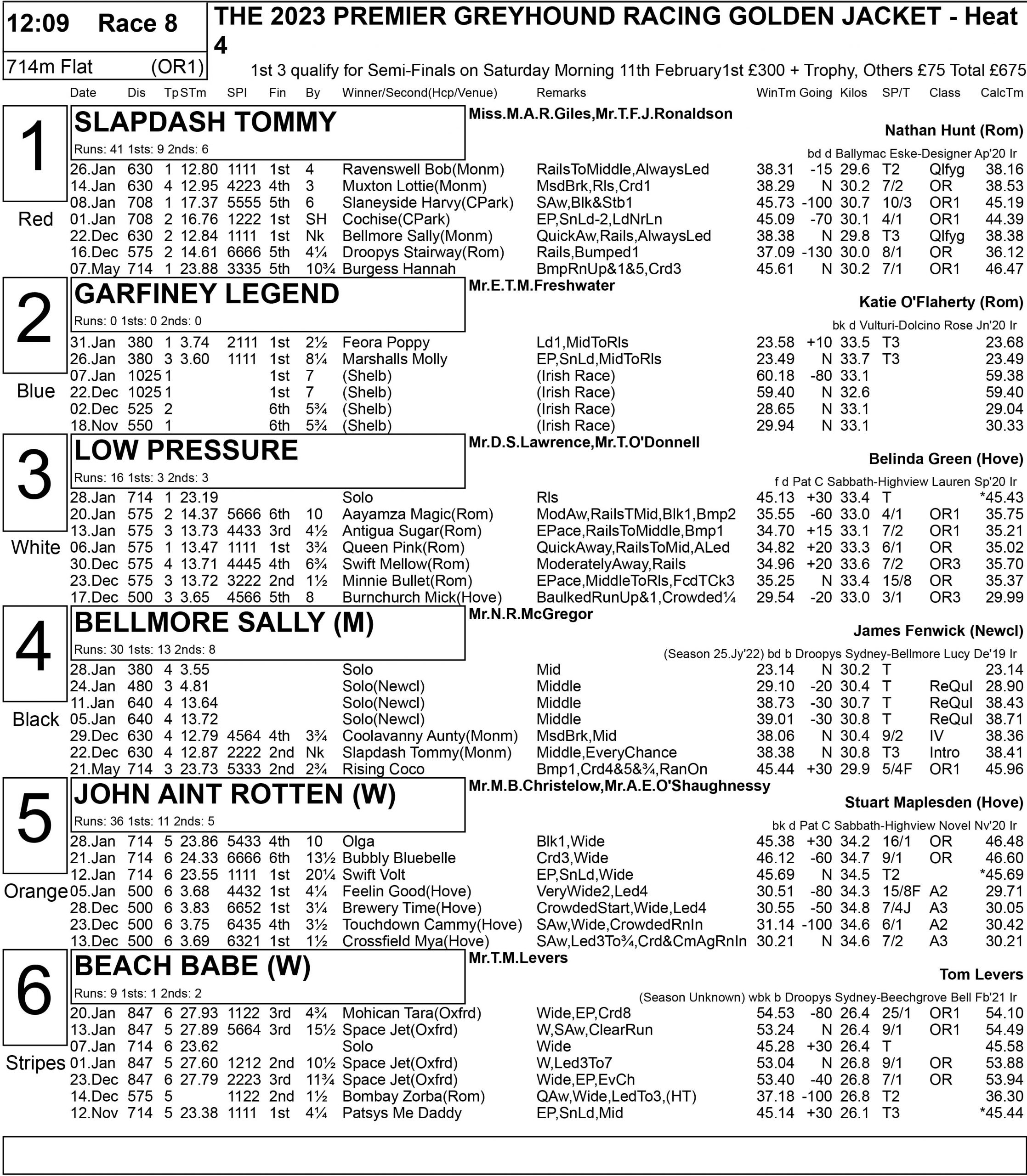 GOLDEN JACKET FULL FORM Greyhound Star News from the Greyhound