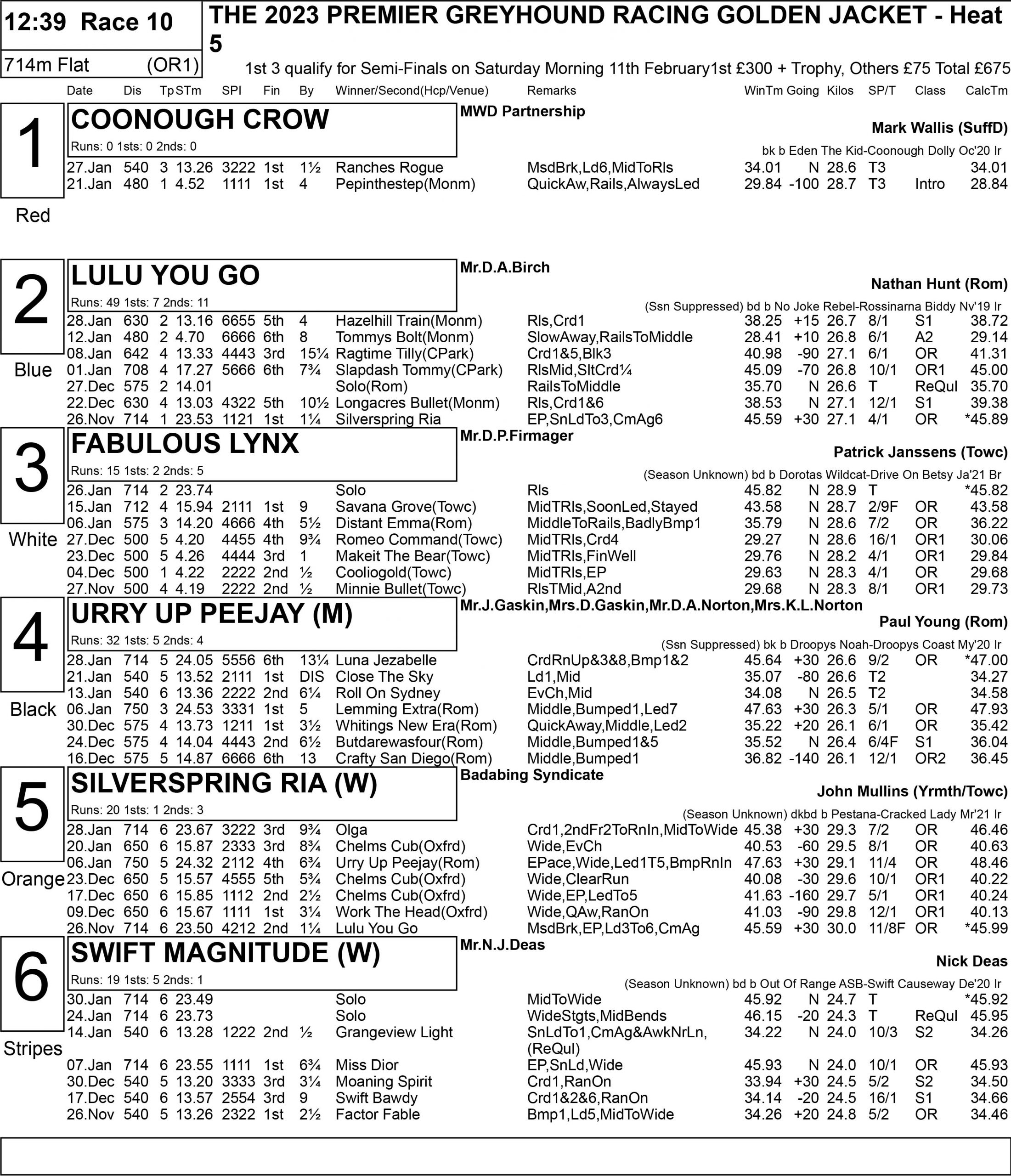 GOLDEN JACKET FULL FORM Greyhound Star News from the Greyhound