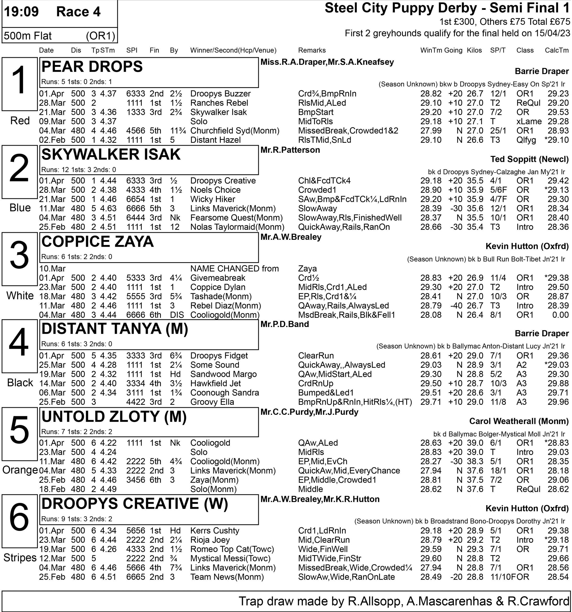 SHEFFIELD TONIGHT Greyhound Star News from the Greyhound Industry