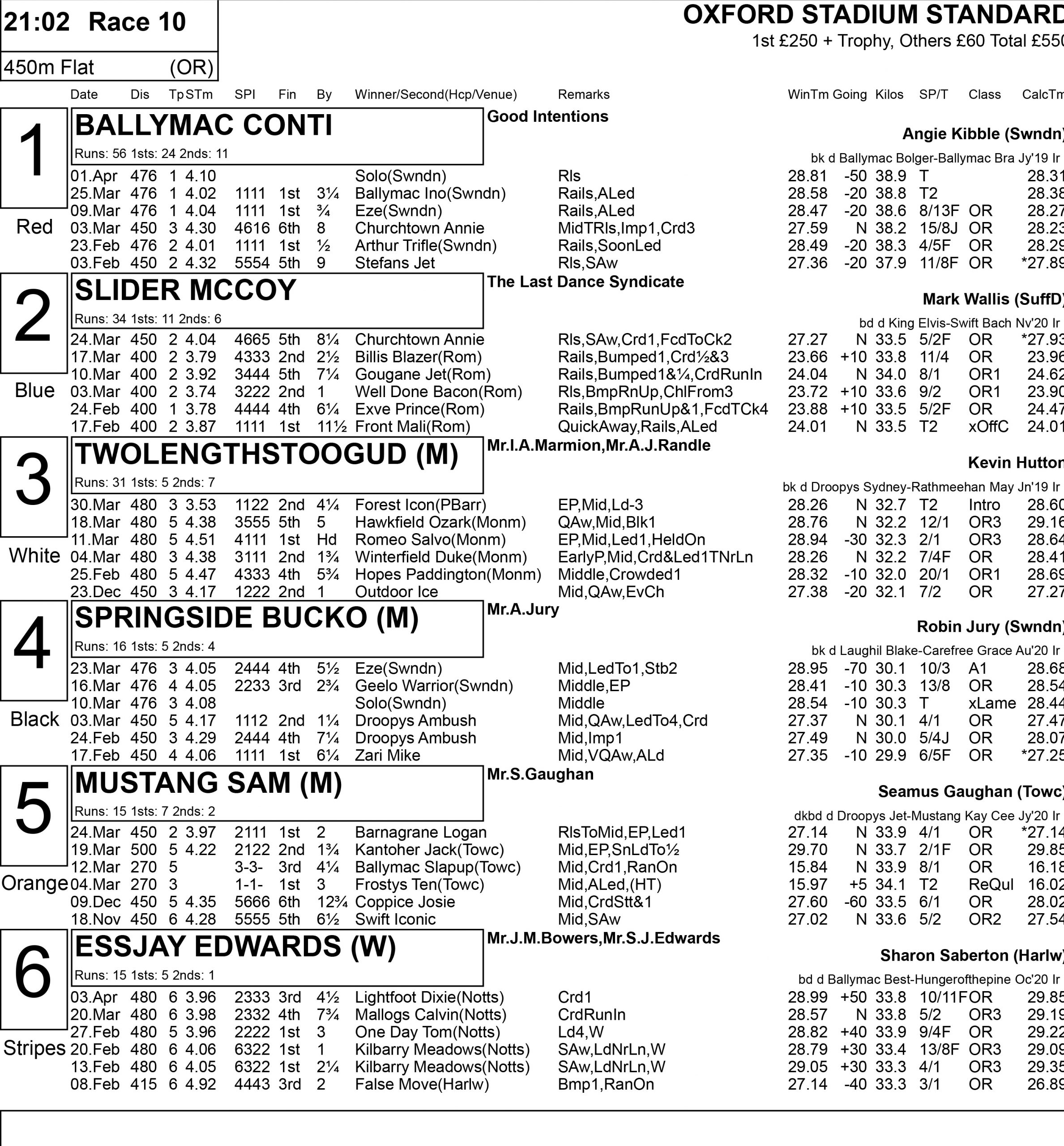 OXFORD TONIGHT - Greyhound Star | News from the Greyhound Industry