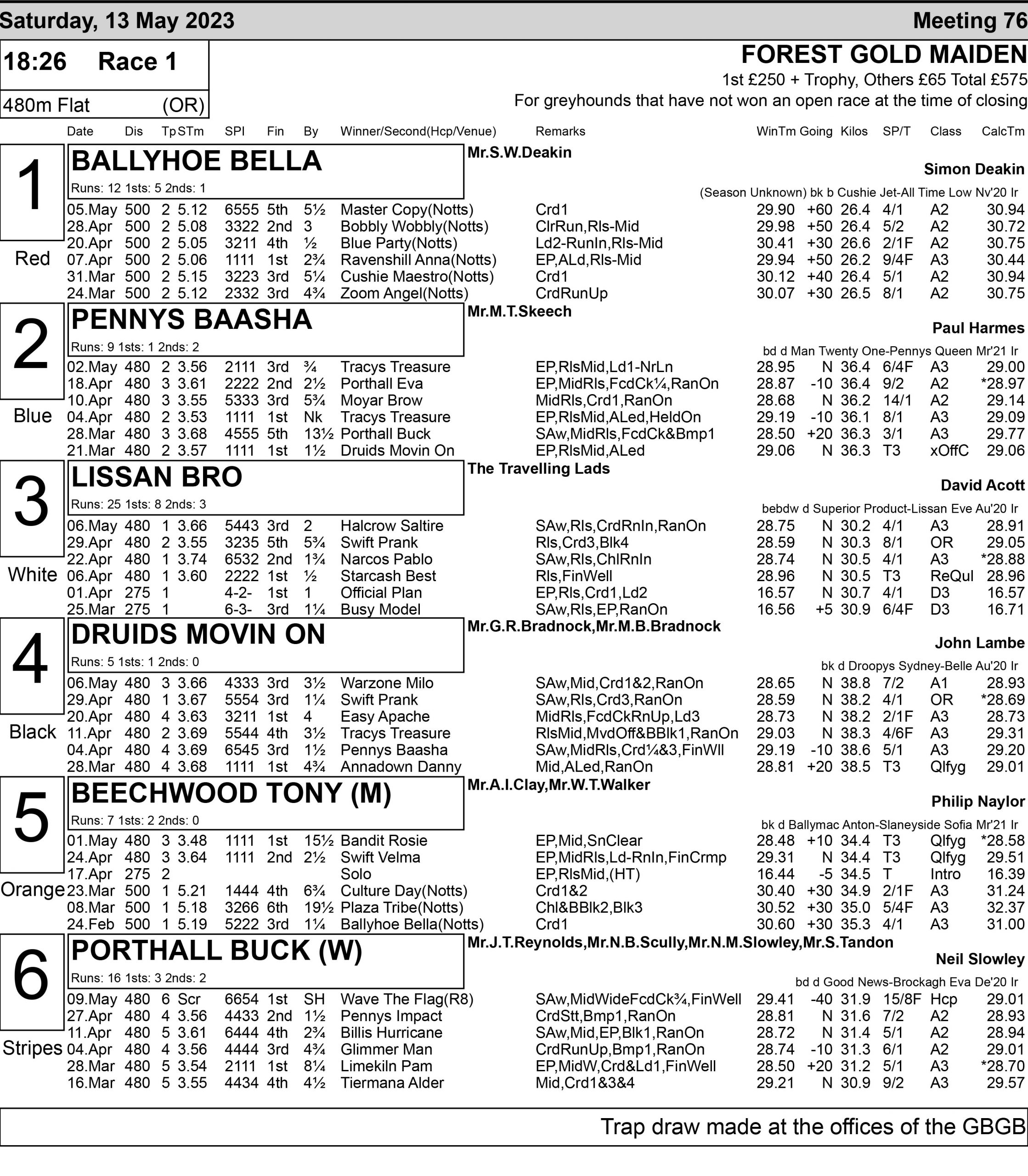 PERRY BARR SATURDAY OPENS Greyhound Star News from the Greyhound