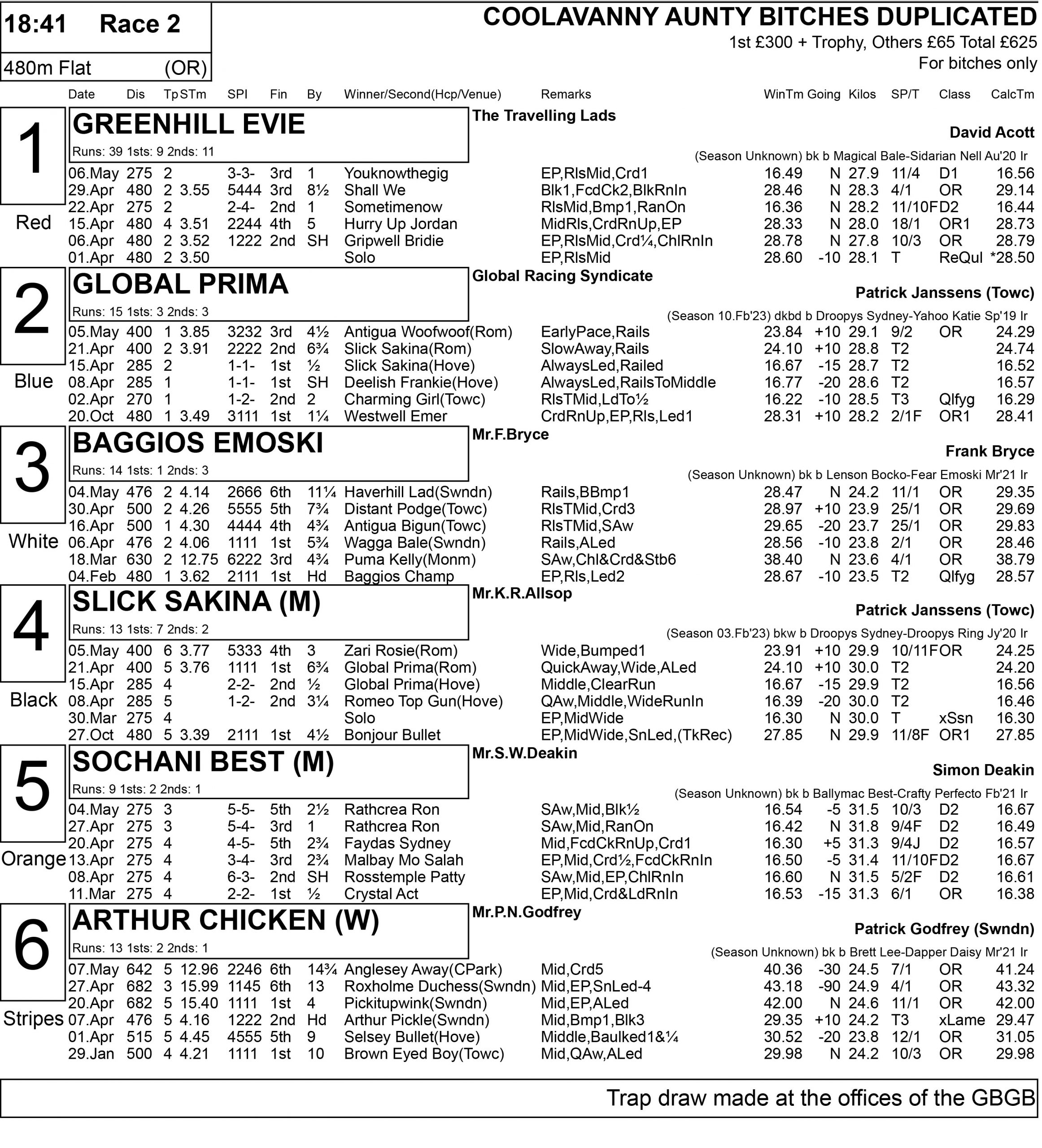 PERRY BARR SATURDAY OPENS Greyhound Star News from the Greyhound