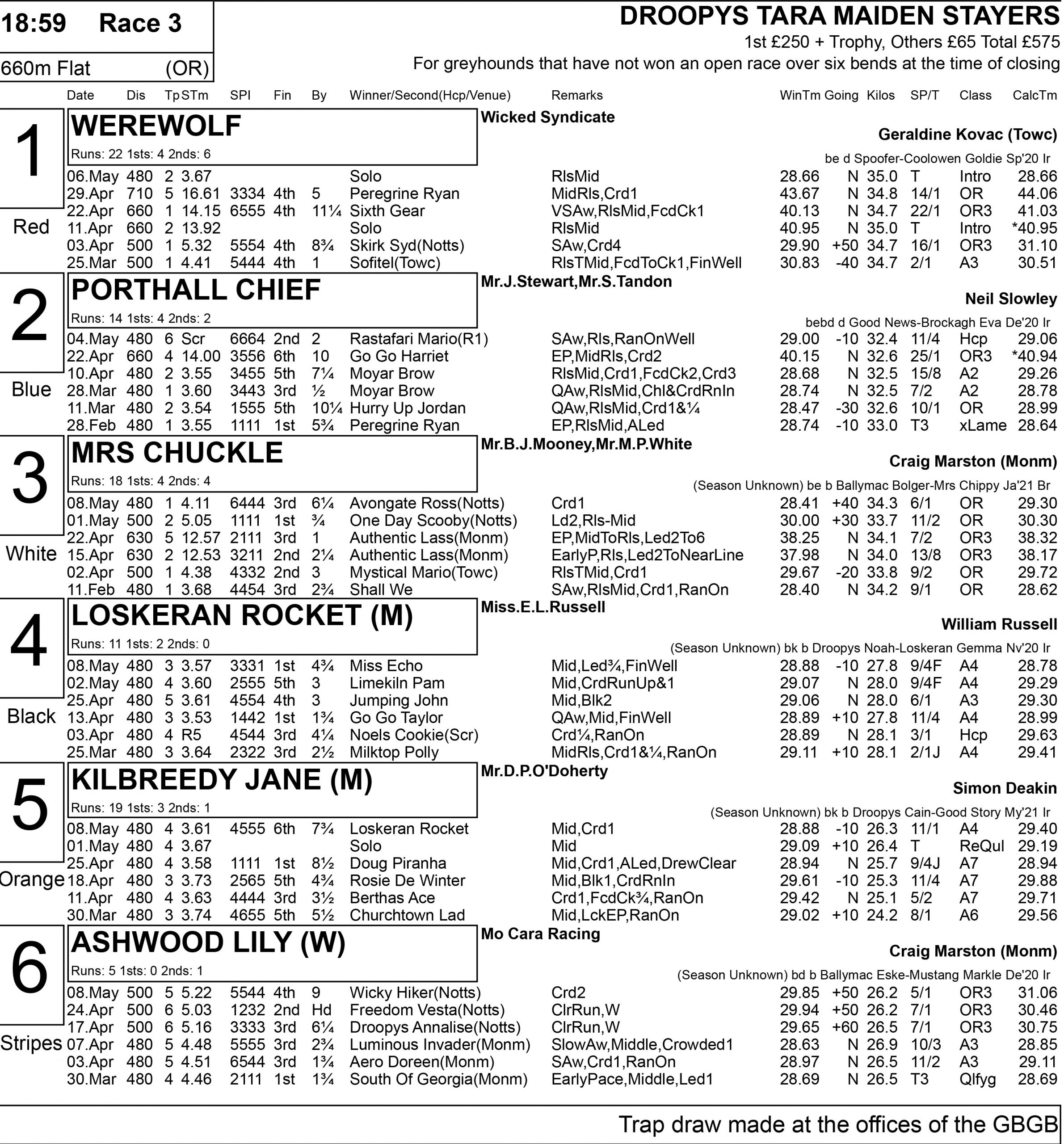 PERRY BARR SATURDAY OPENS Greyhound Star News from the Greyhound