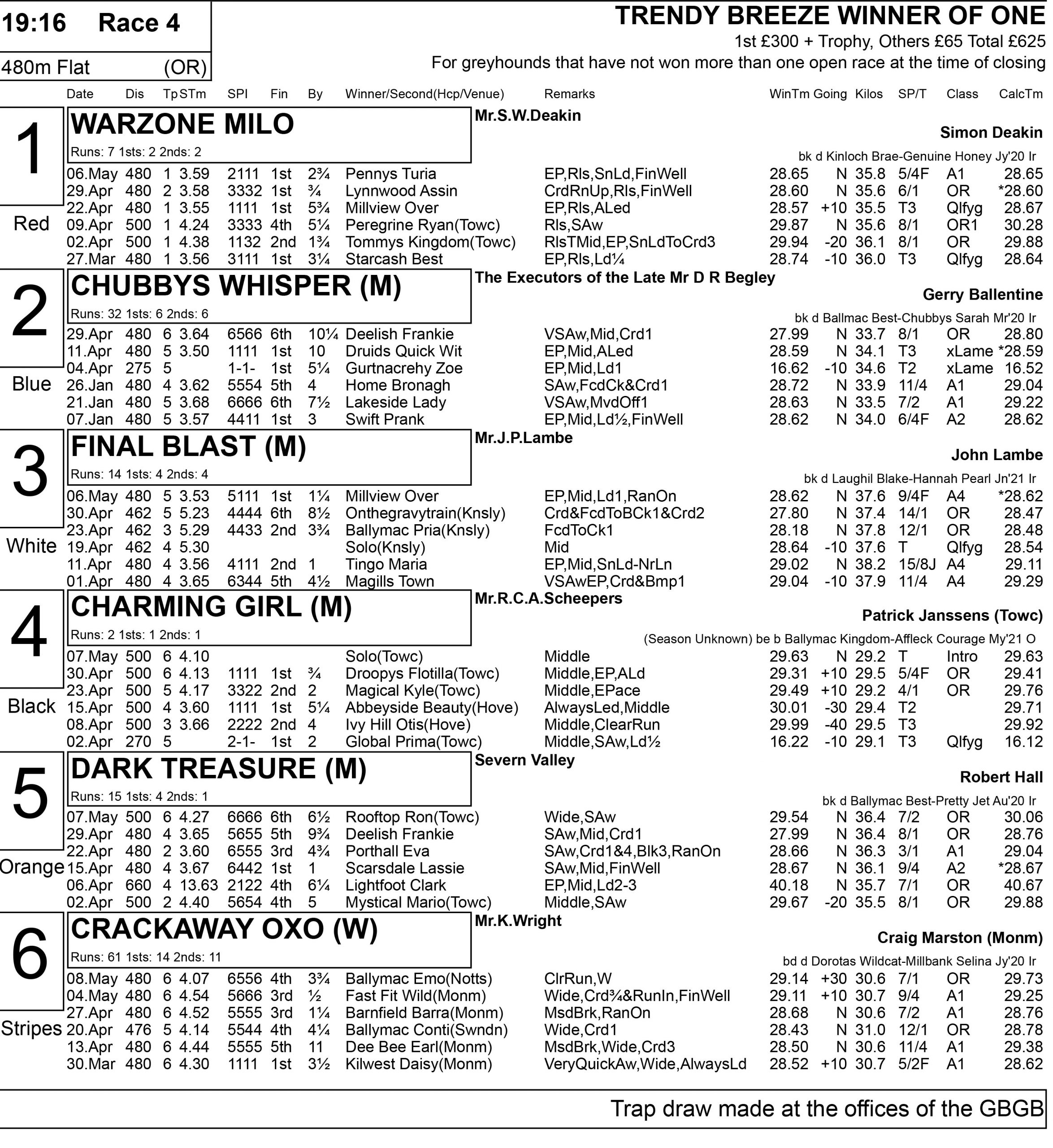PERRY BARR SATURDAY OPENS Greyhound Star News from the Greyhound