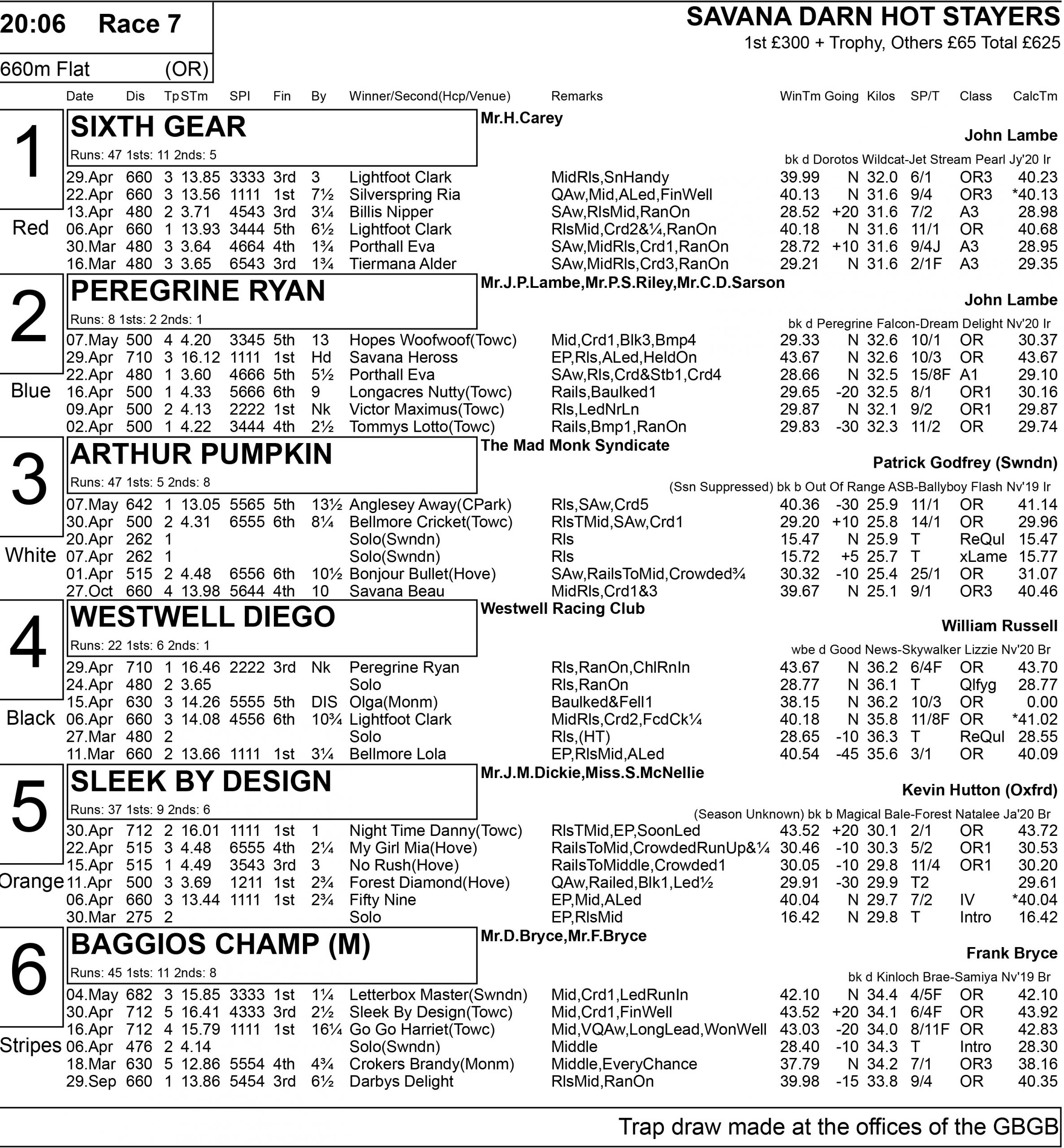 PERRY BARR SATURDAY OPENS Greyhound Star News from the Greyhound