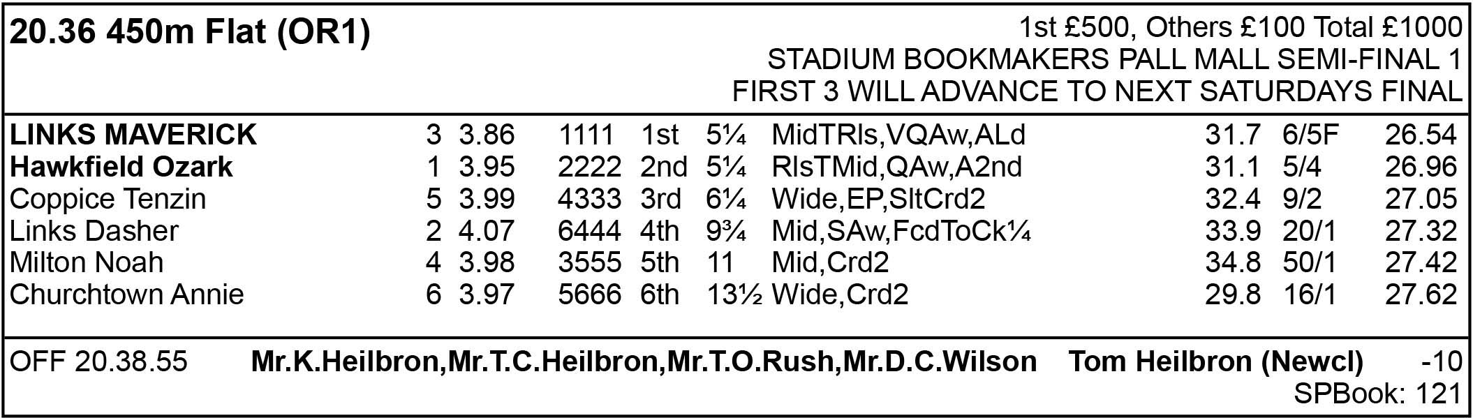 PALL MALL REVIEW/FINAL DRAW Greyhound Star News from the Greyhound