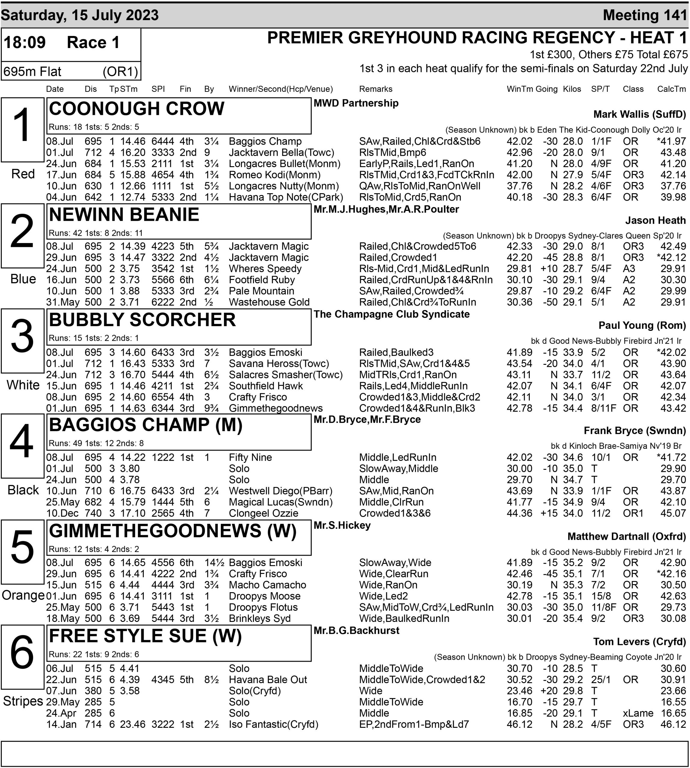 REGENCY/SUSSEX CUP FULL FORM Greyhound Star News from the Greyhound